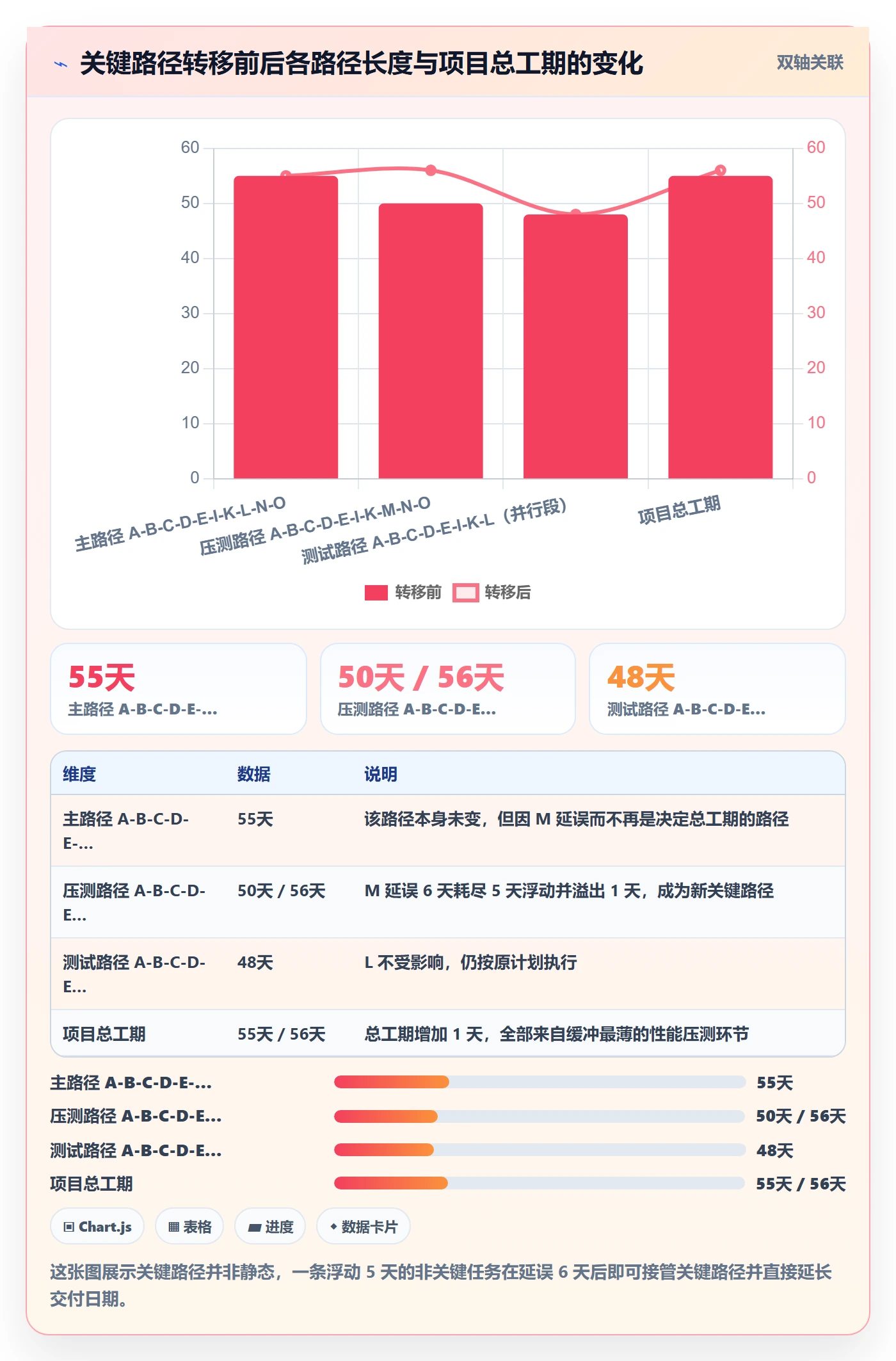 关键路径落地方案:项目负责人开展任务依赖的入门指南案例解析