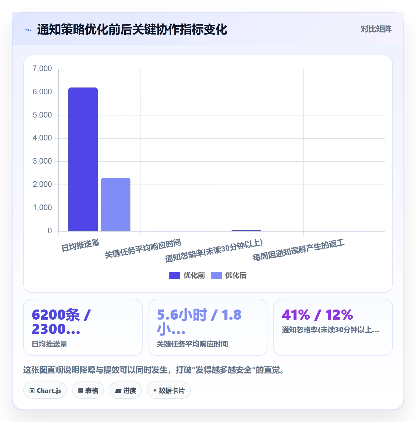 任务提醒消息通知教程：实施团队数据分析，避坑指南