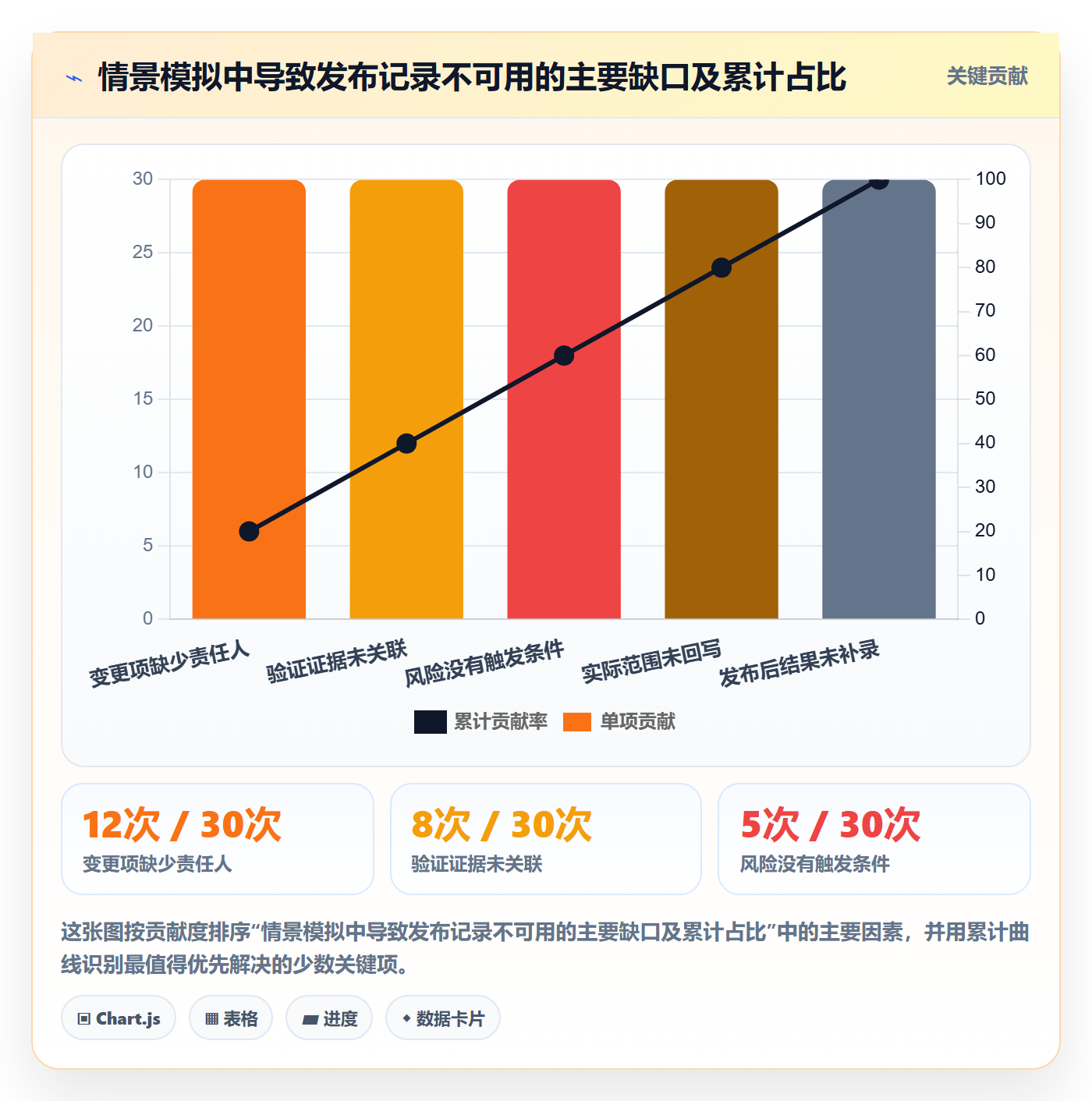 发布记录最佳实践:管理层版本管理流程优化,常见问题