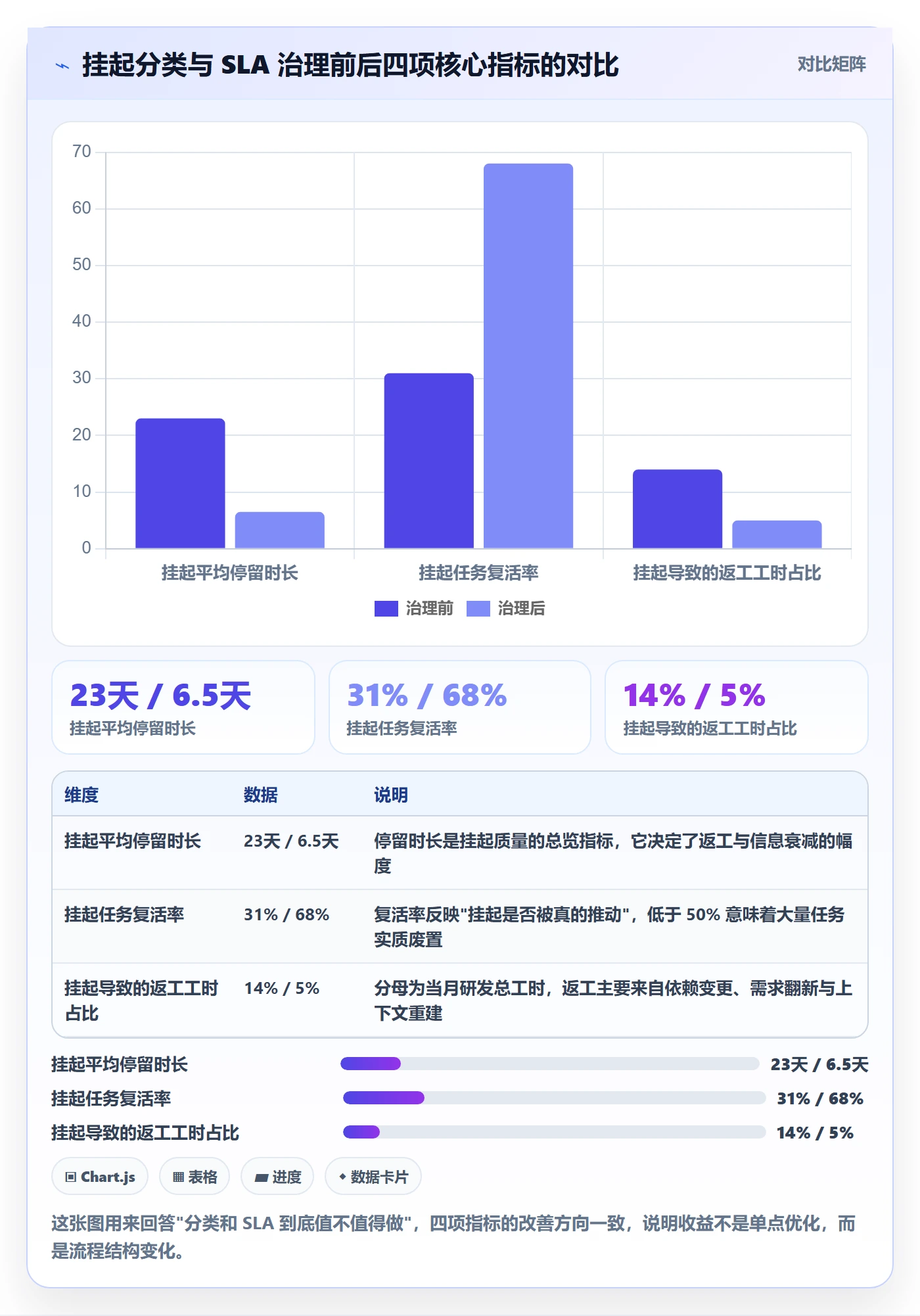 挂起管理方法大全：研发团队任务执行流程优化落地清单