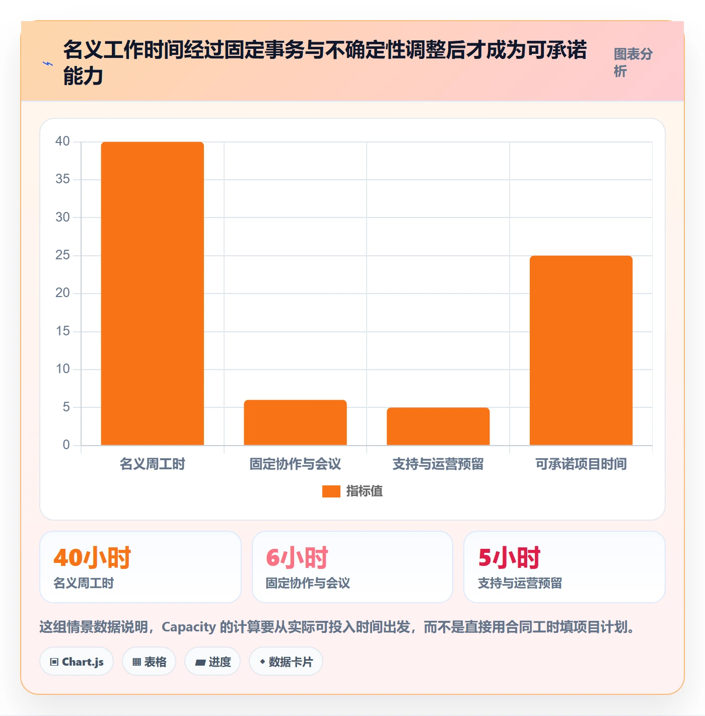Capacity管理指南：项目经理如何做好资源负载，制度设计全流程