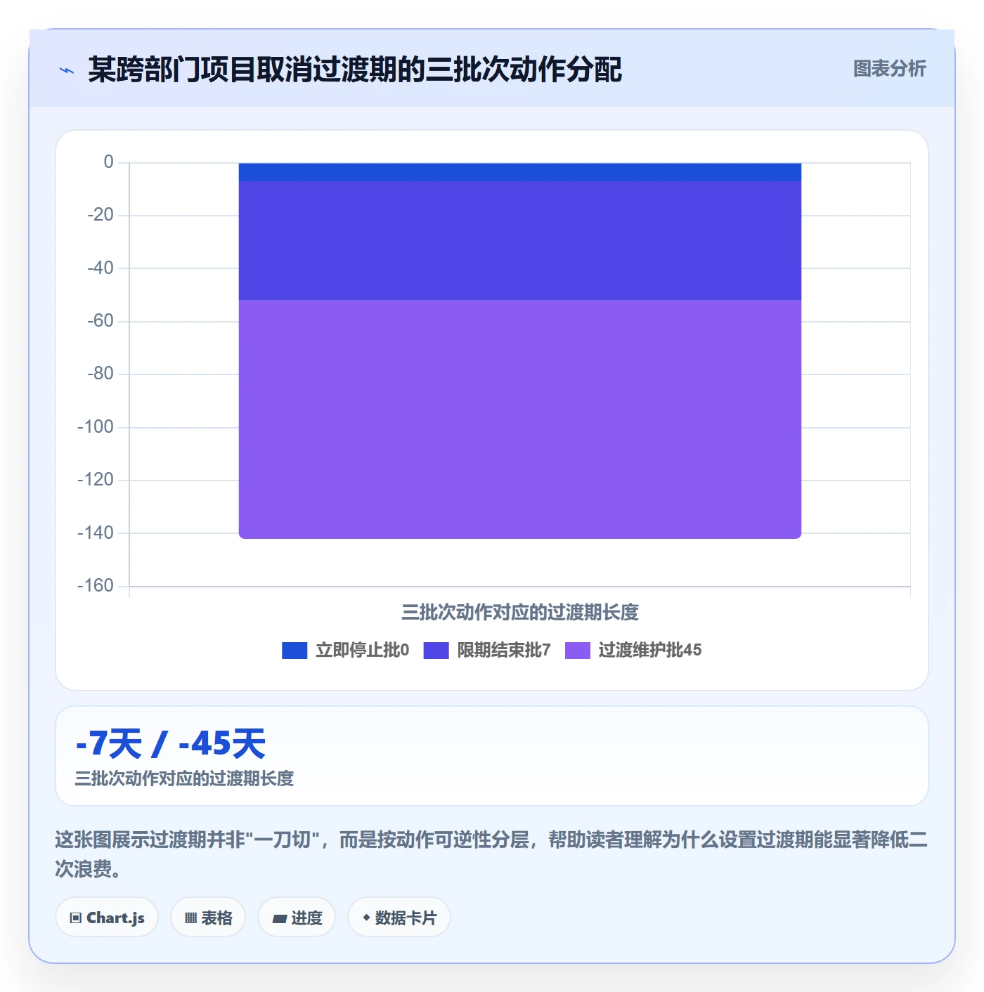 取消落地方案:跨部门团队开展任务执行的最佳实践案例解析