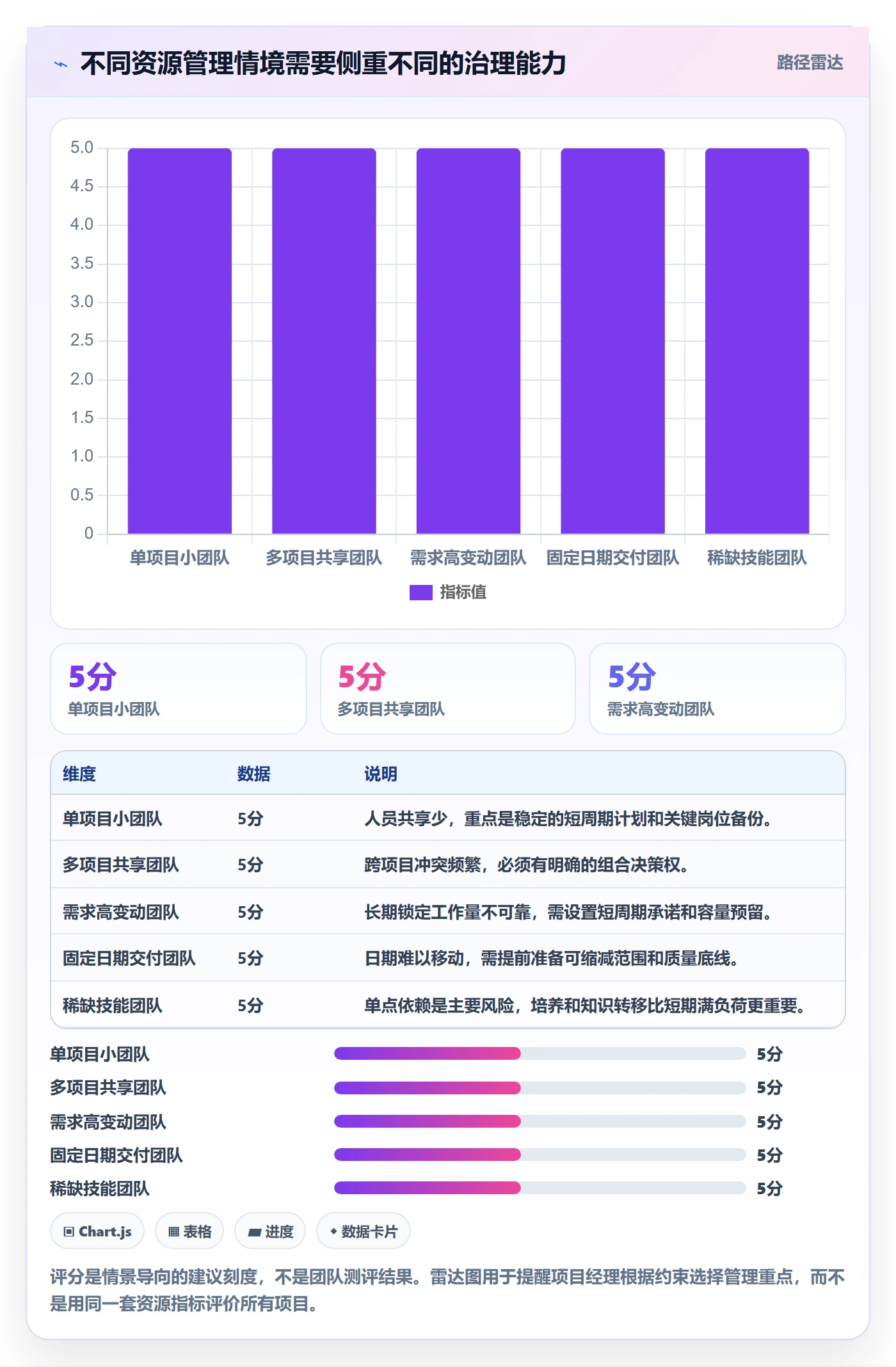 岗位最佳实践:项目经理资源管理落地方案,常见问题