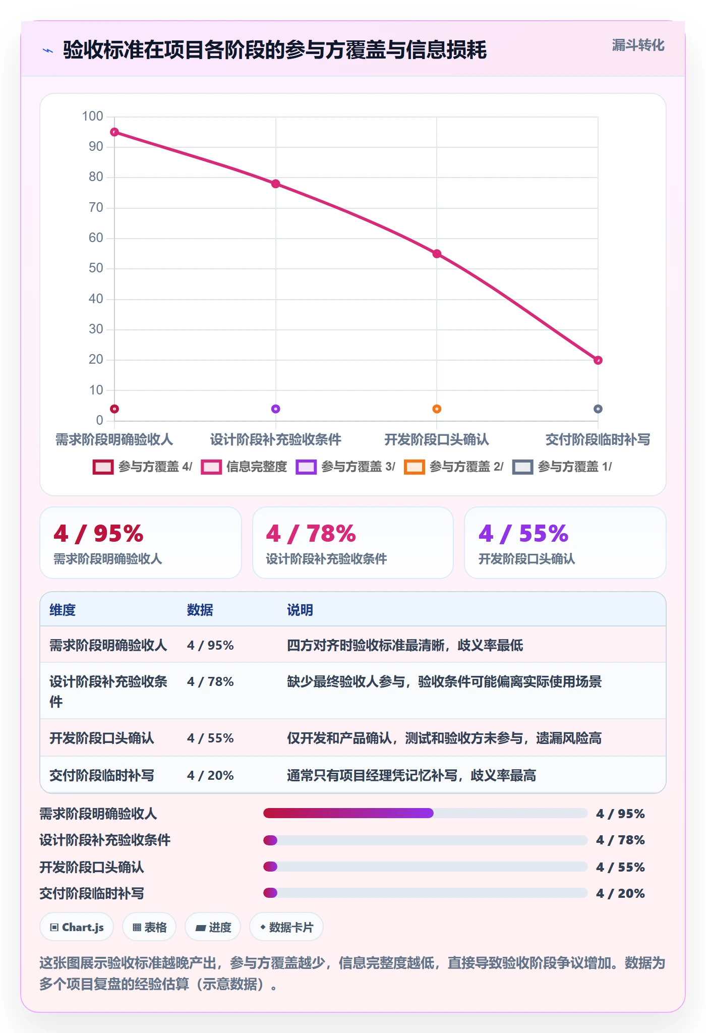验收标准怎么做?项目经理协同管理:任务验收从0到1