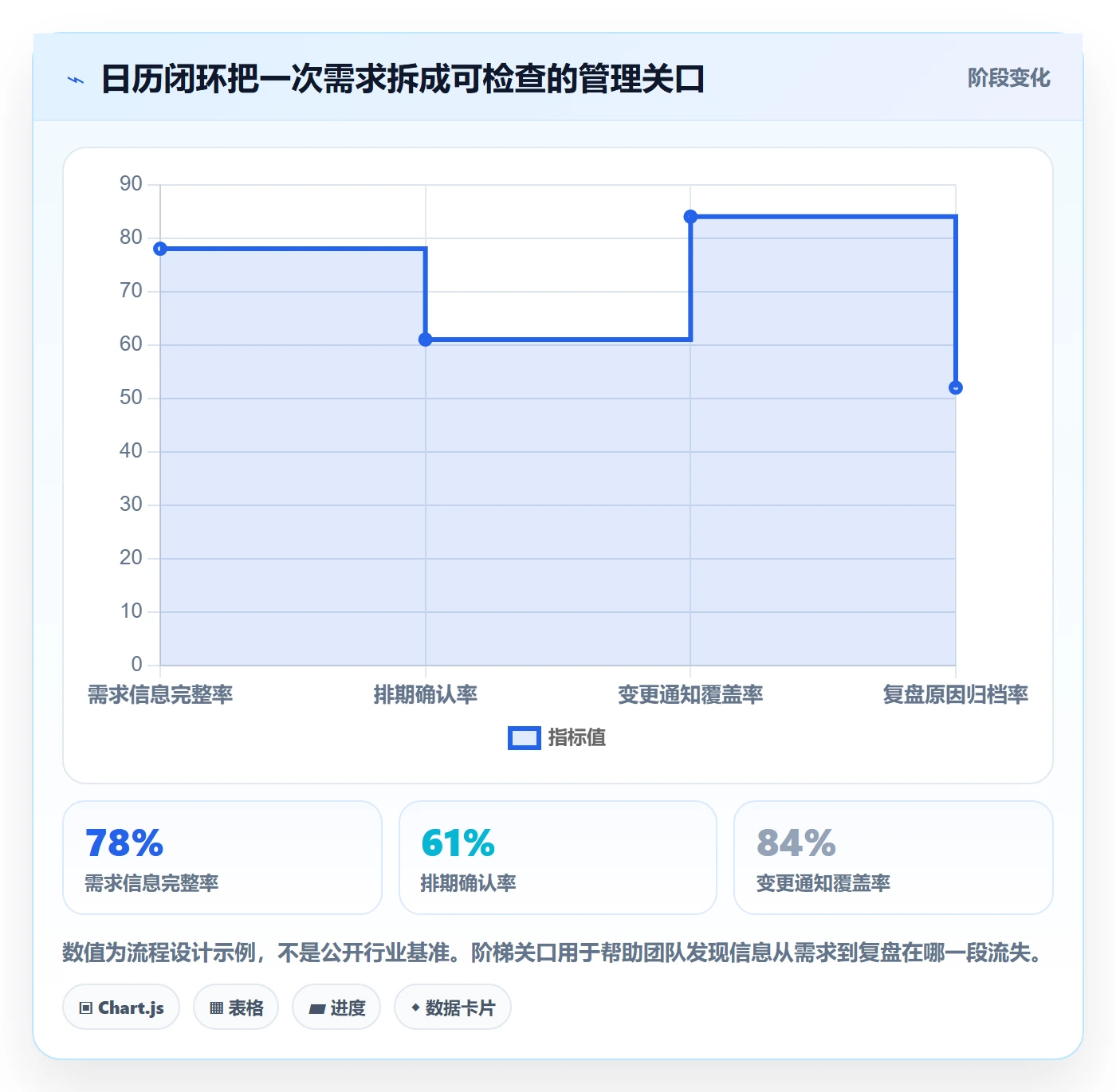 日历视图日视图全流程：管理层流程优化与一文讲清