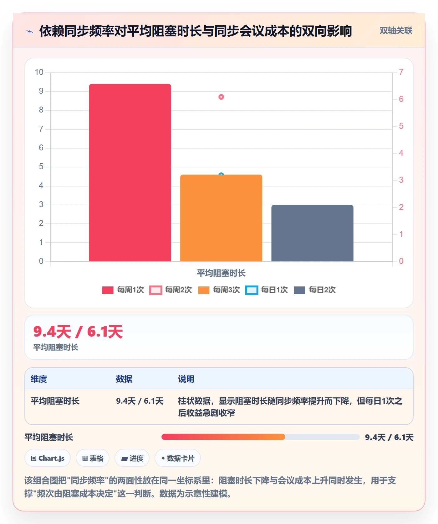 任务依赖前置任务教程:跨部门团队流程优化,避坑指南