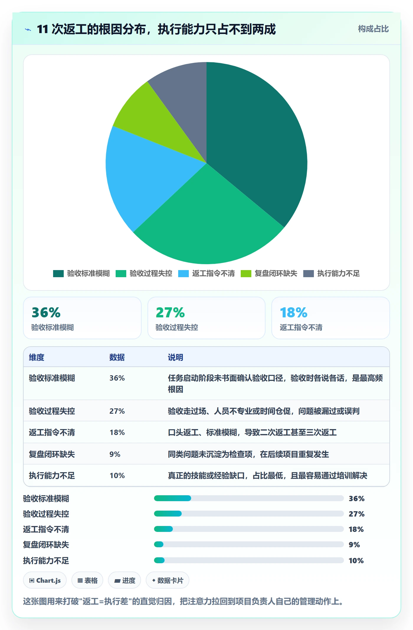 任务验收返工教程：项目负责人入门指南，避坑指南