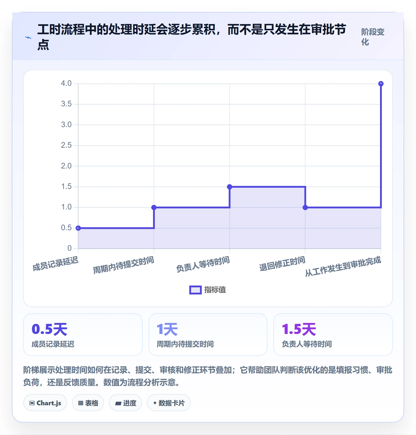 工时审核流程与规范:项目成员工时管理最佳实践关键指标