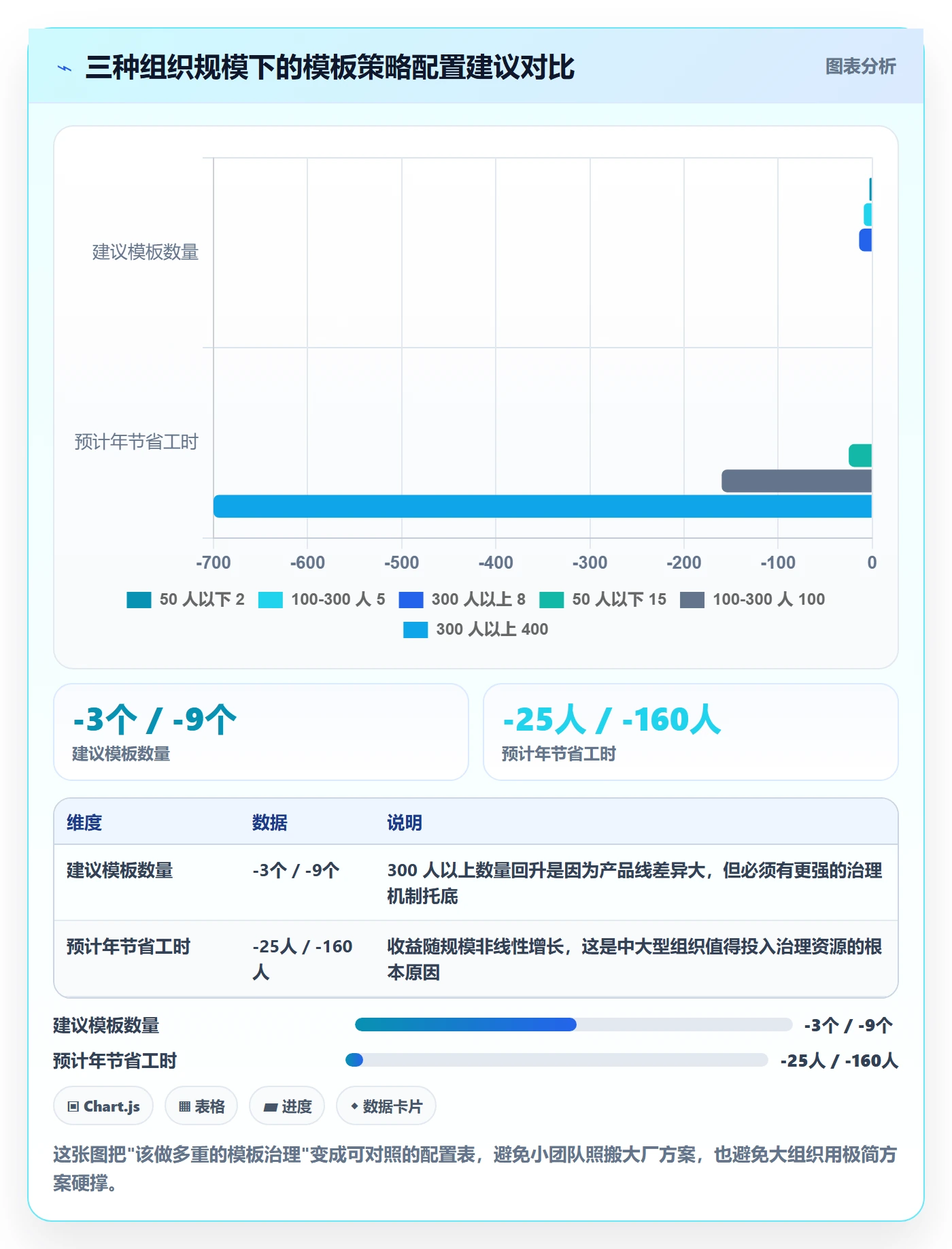 模板复用落地方案:项目经理开展项目模板的效率提升案例解析