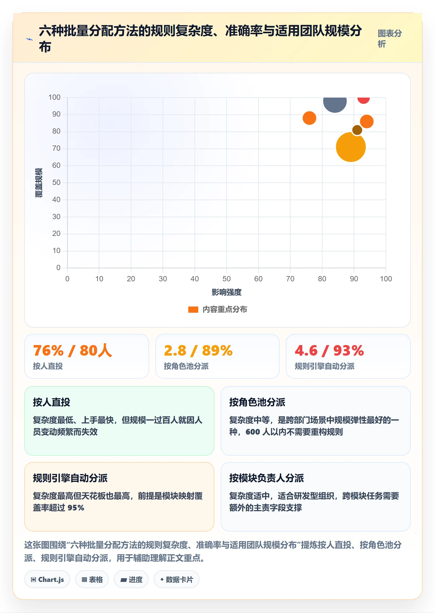批量分配管理方法大全：跨部门团队任务分派落地方案落地清单