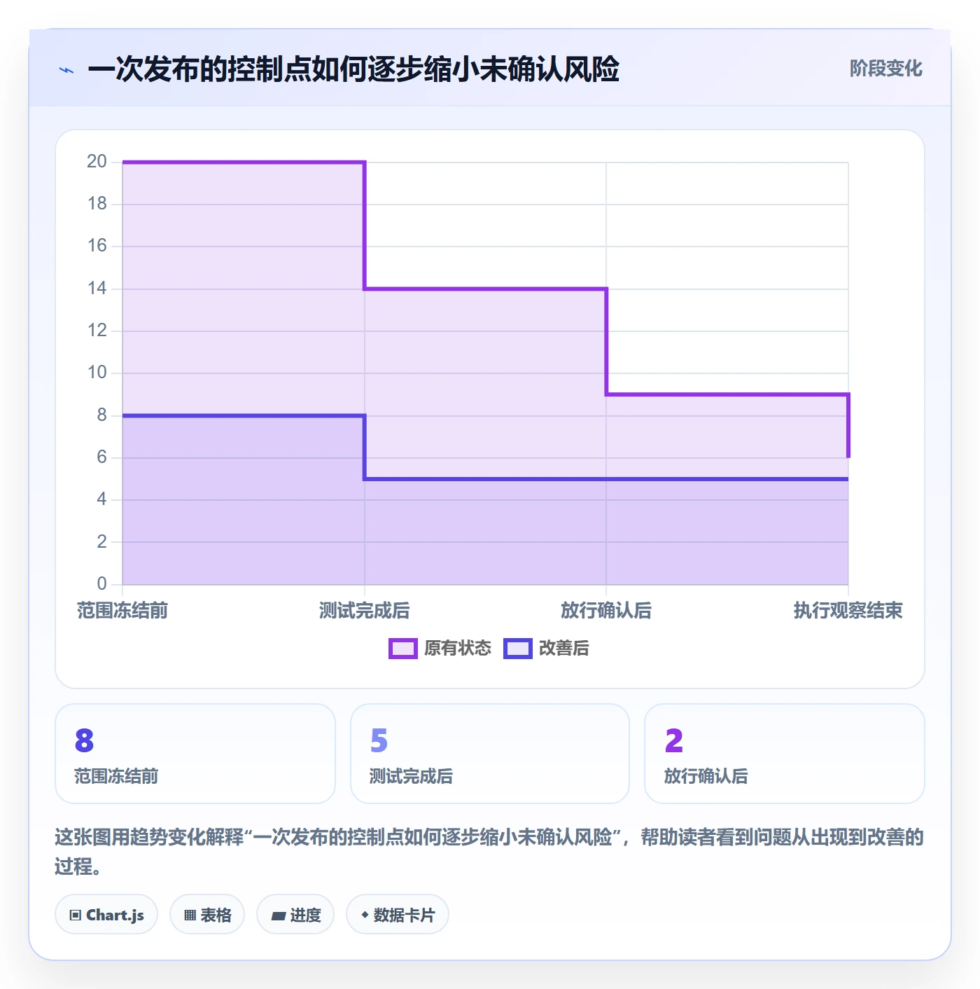 发布管理如何做好发布记录?项目成员协同管理与操作步骤