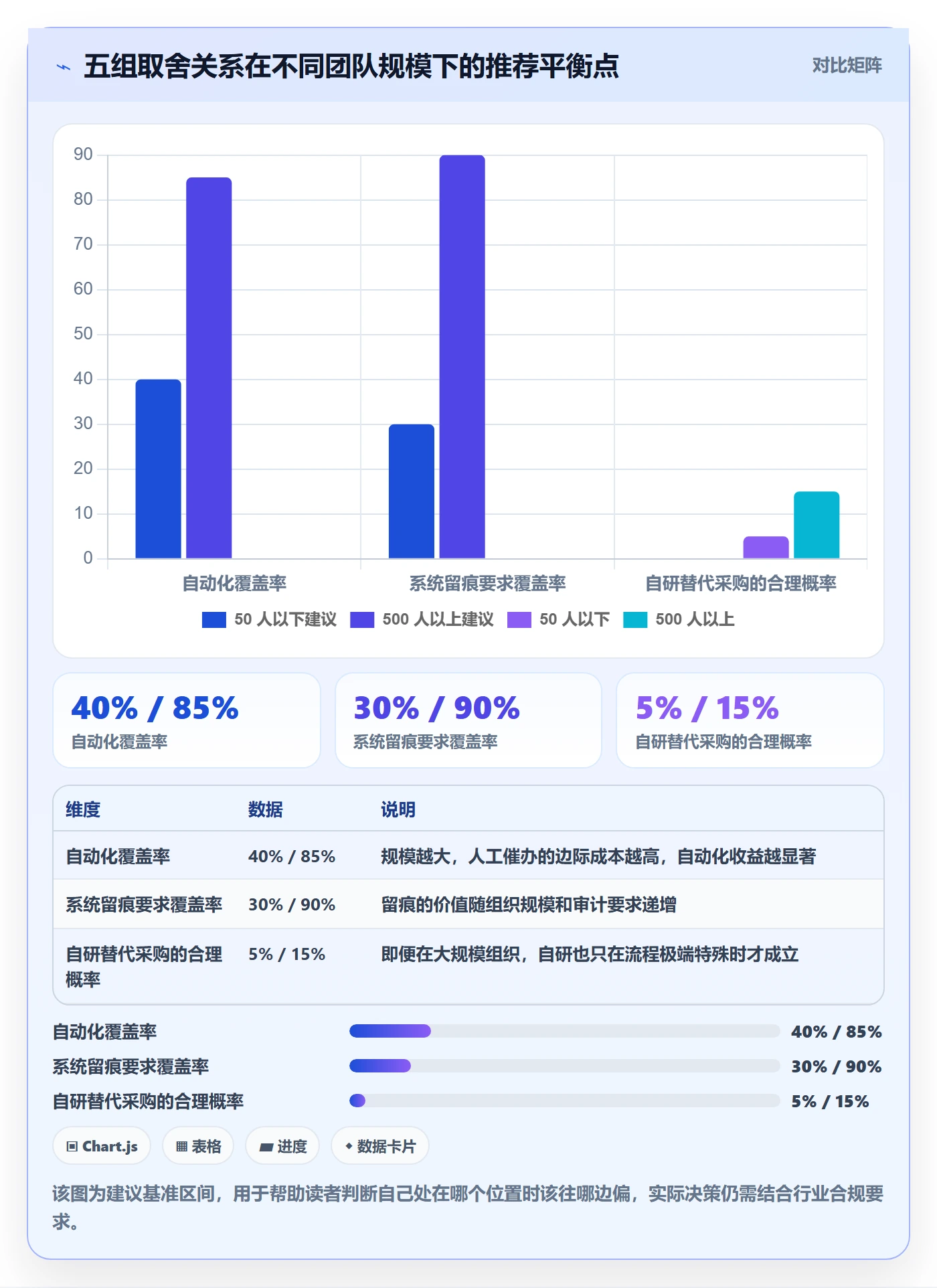 催办管理方法大全:跨部门团队任务提醒最佳实践落地清单