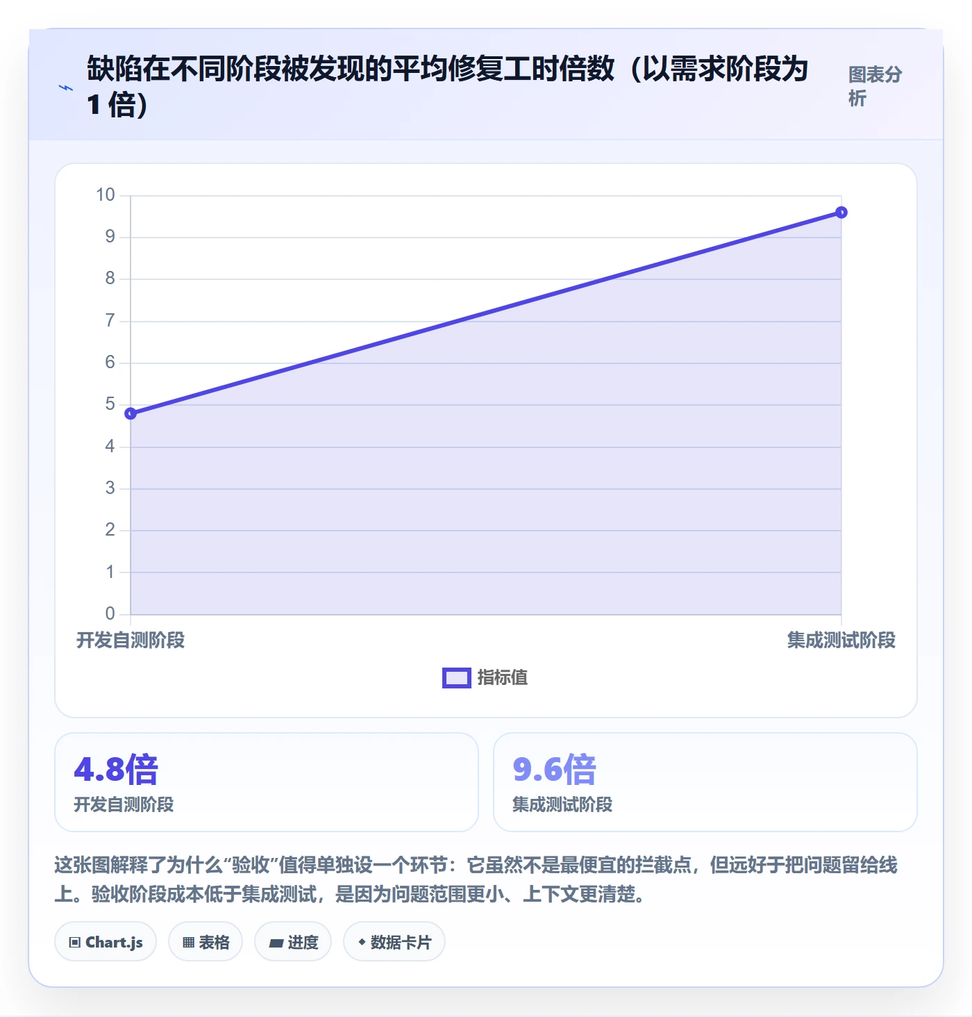 确认完成管理方法大全：项目成员任务验收入门指南落地清单