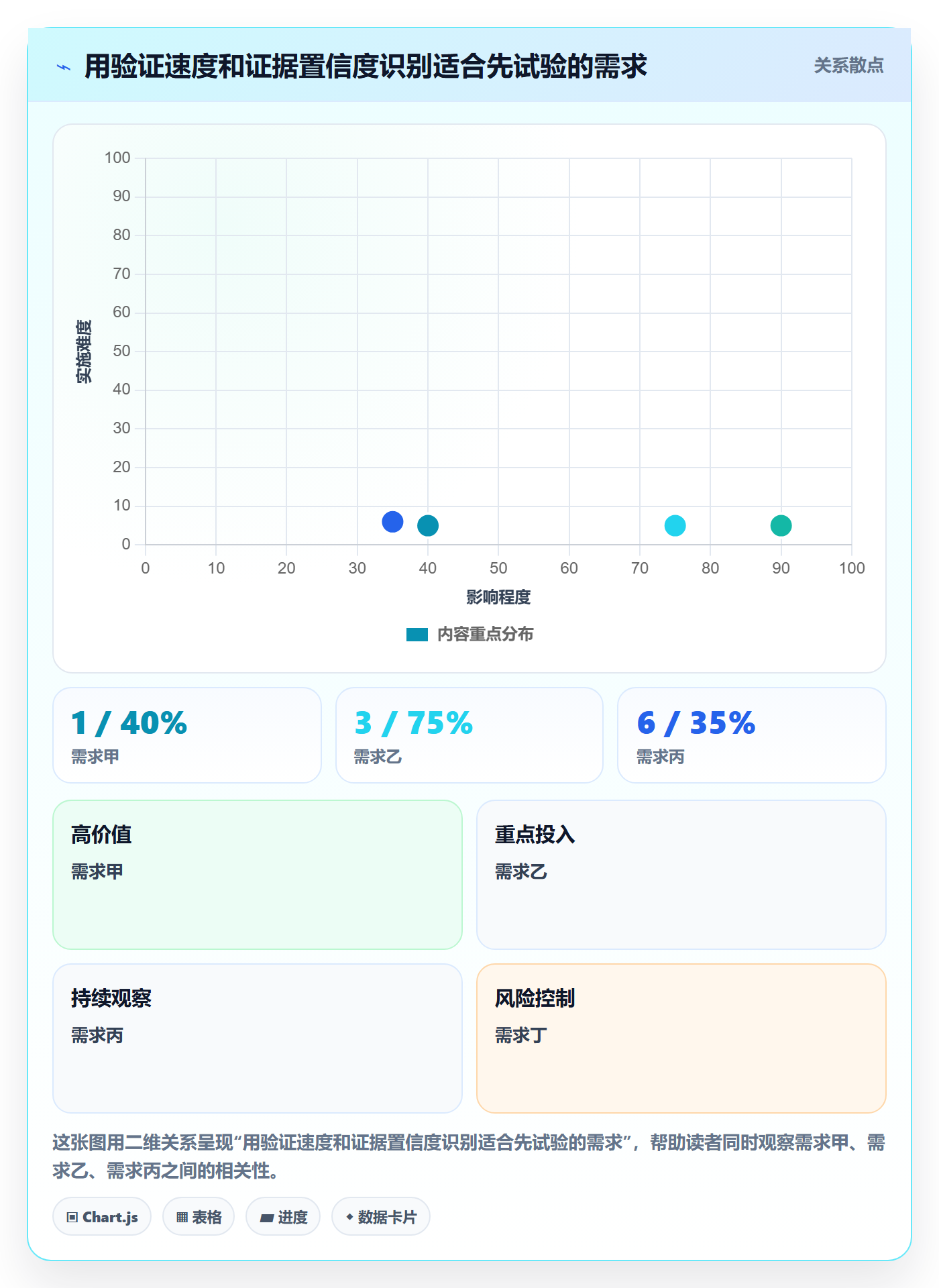 需求管理如何做好需求优先级?产品经理入门指南与操作步骤
