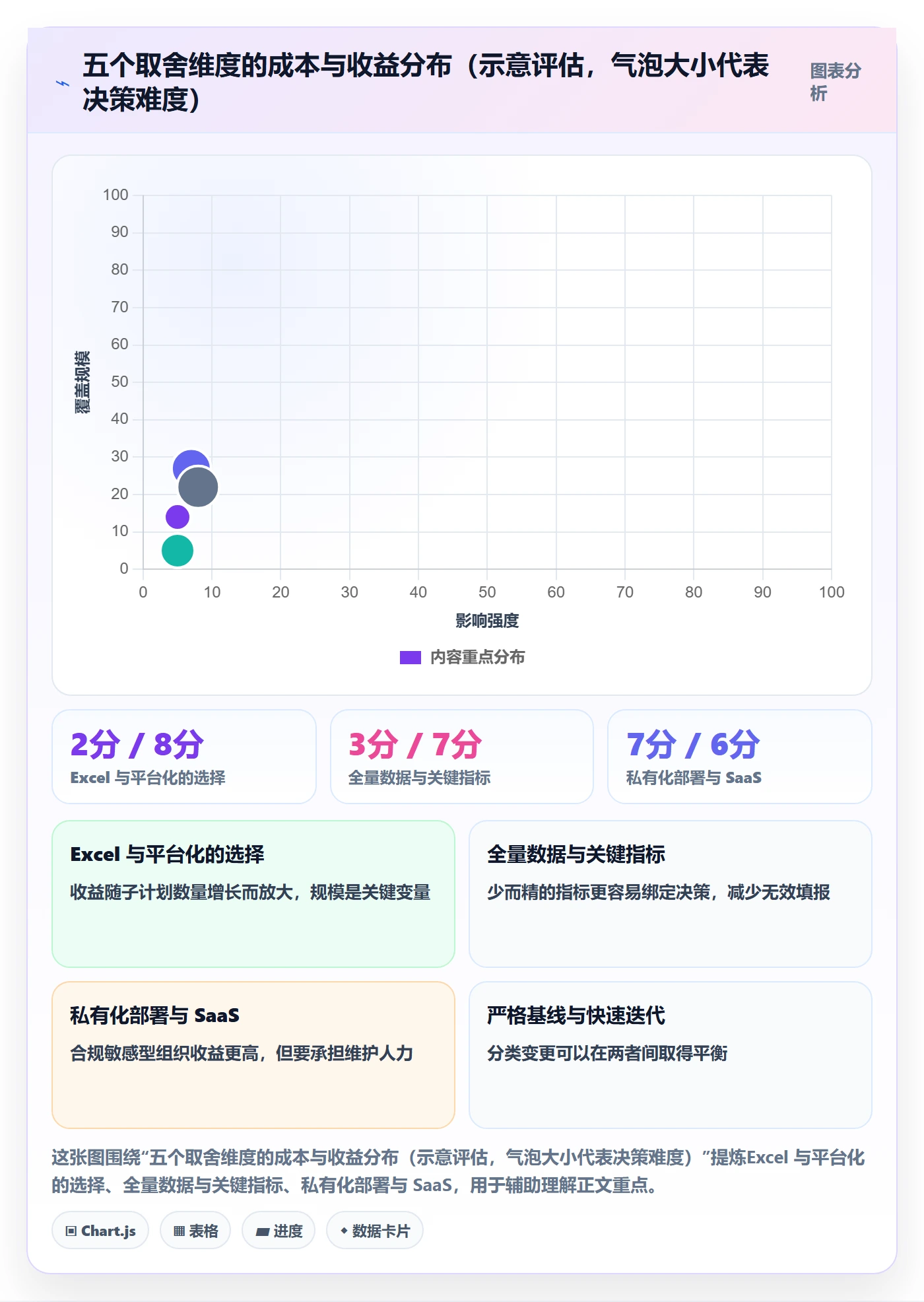 子计划落地方案：PMO开展项目规划的数据分析案例解析