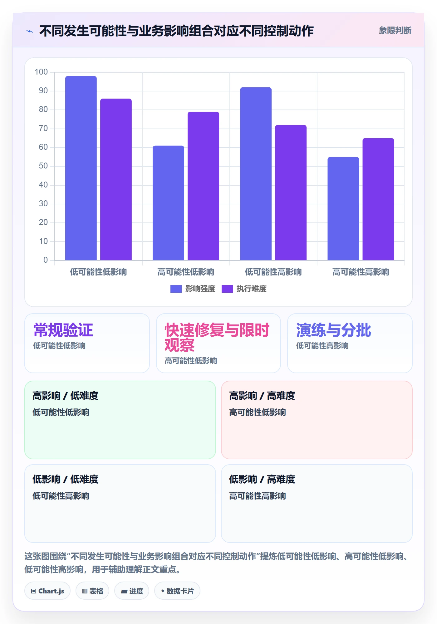 发布管理发布全流程:项目成员风险控制与一文讲清