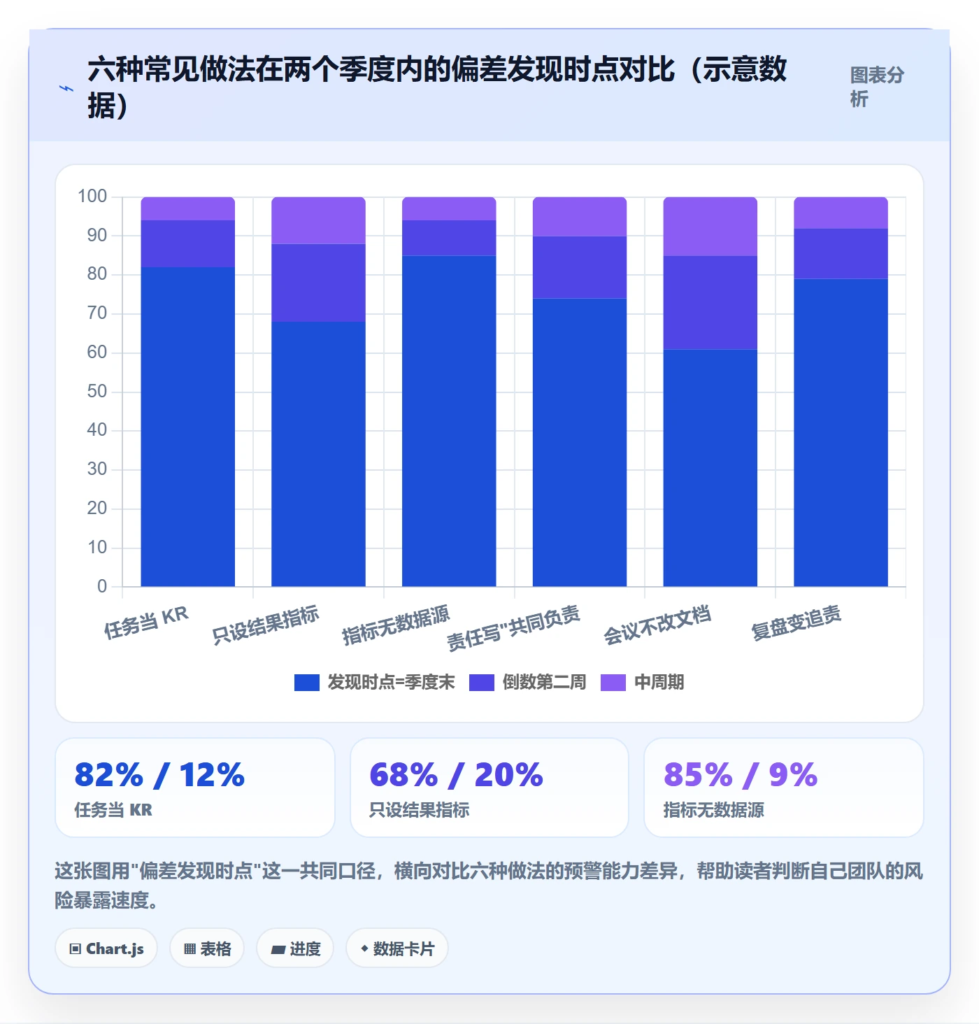 关键结果流程与规范:项目成员项目目标落地方案关键指标