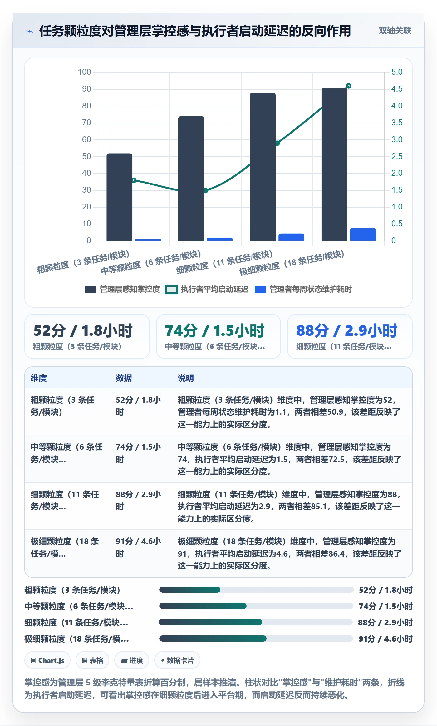转交实操方法:管理层提升任务分派效率的效率提升方法与模板