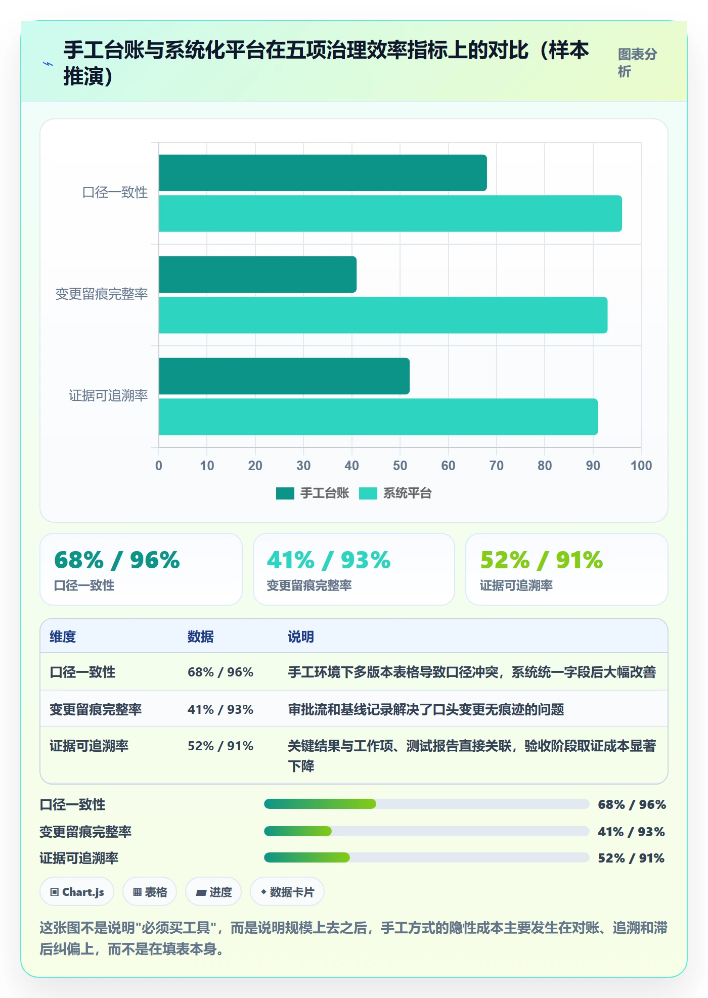 关键结果流程与规范:PMO项目目标入门指南关键指标