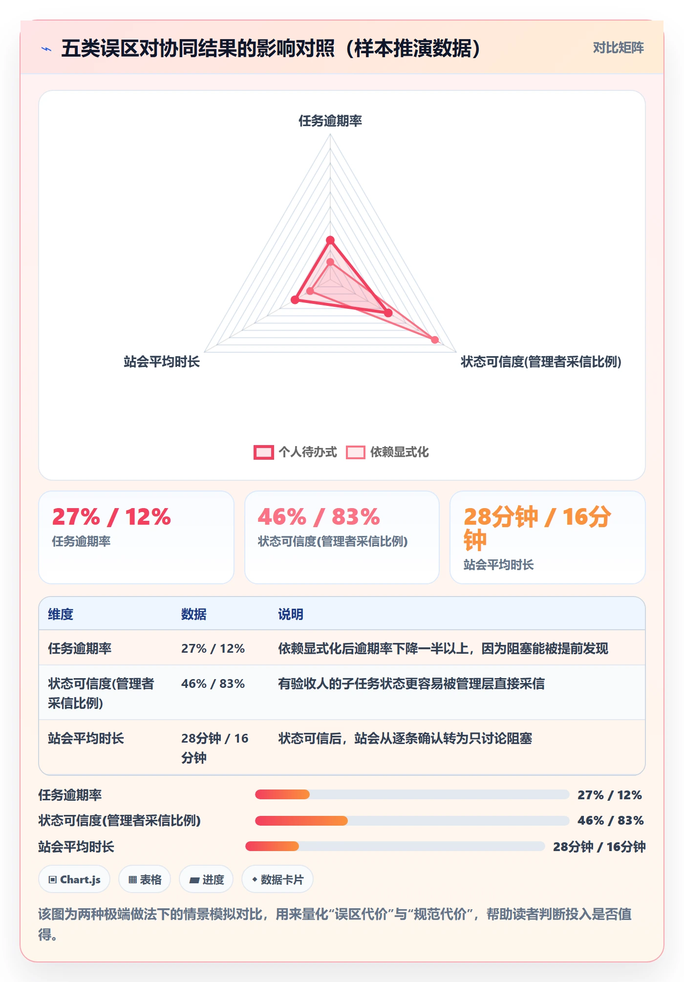 子任务落地方案:项目成员开展任务管理的协同管理案例解析