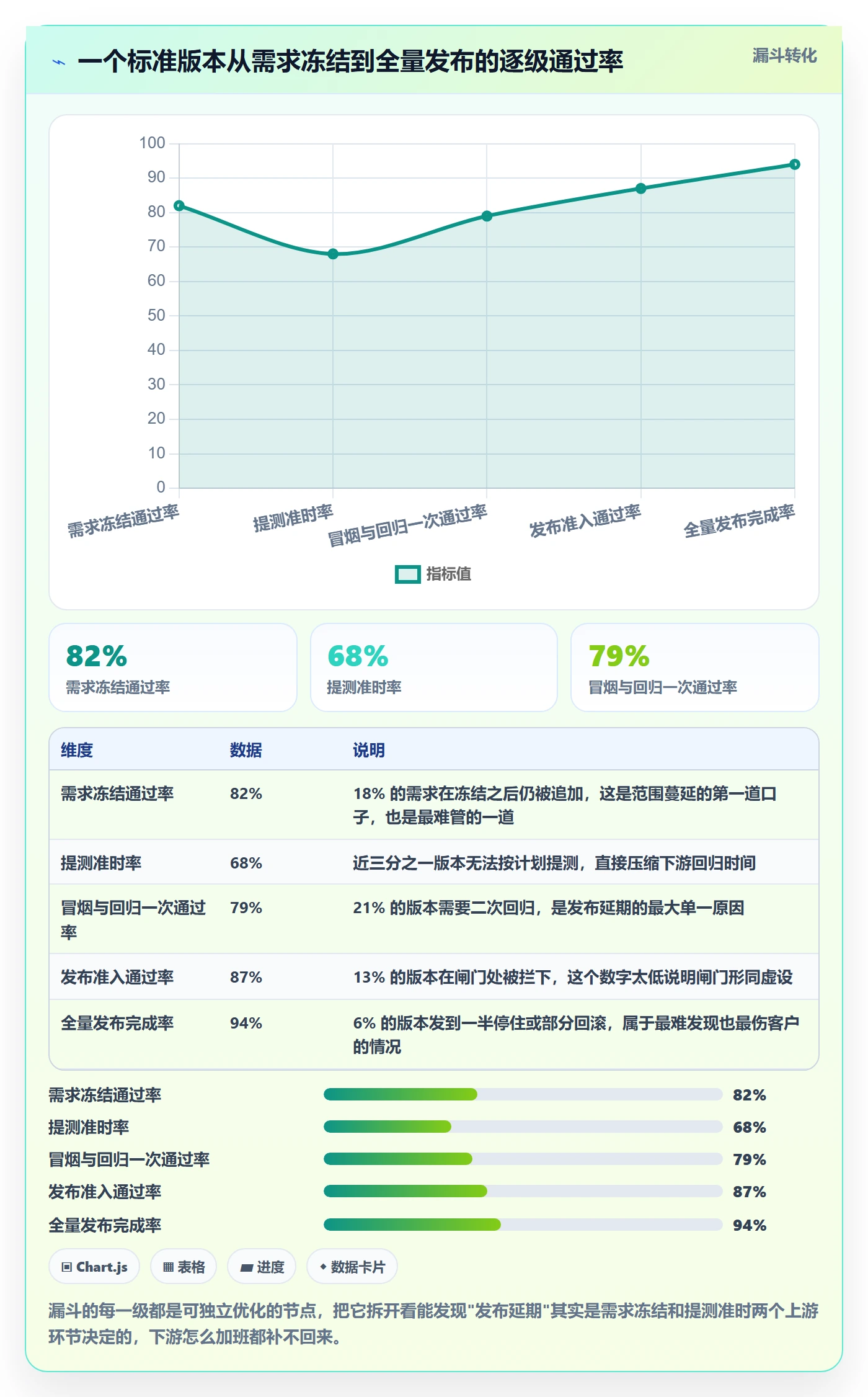 Release流程与规范:项目经理版本管理制度设计关键指标