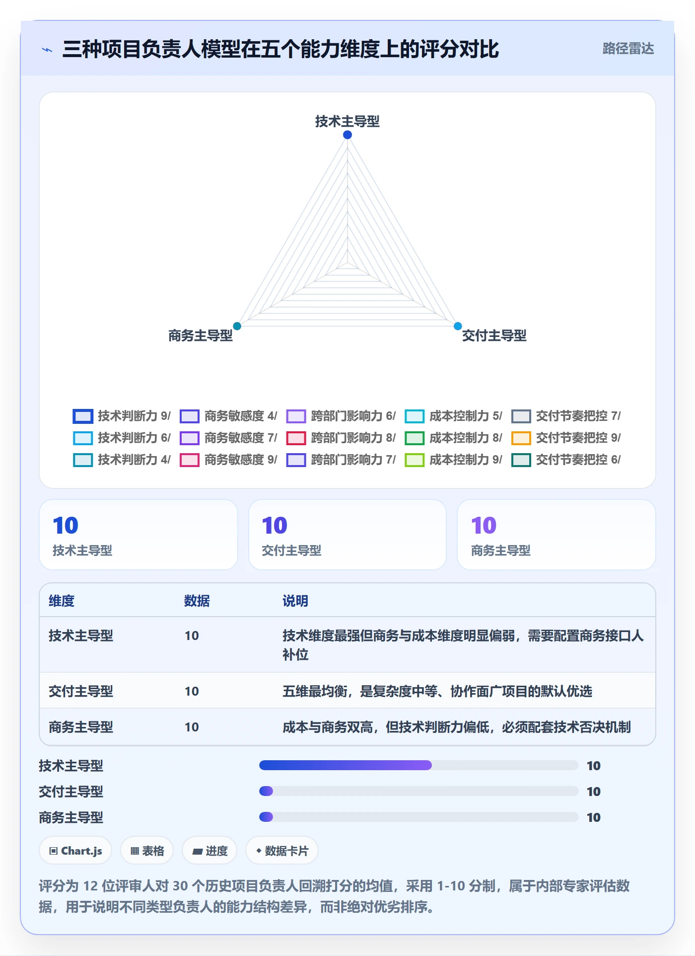 项目立项项目范围教程：项目负责人制度设计，避坑指南
