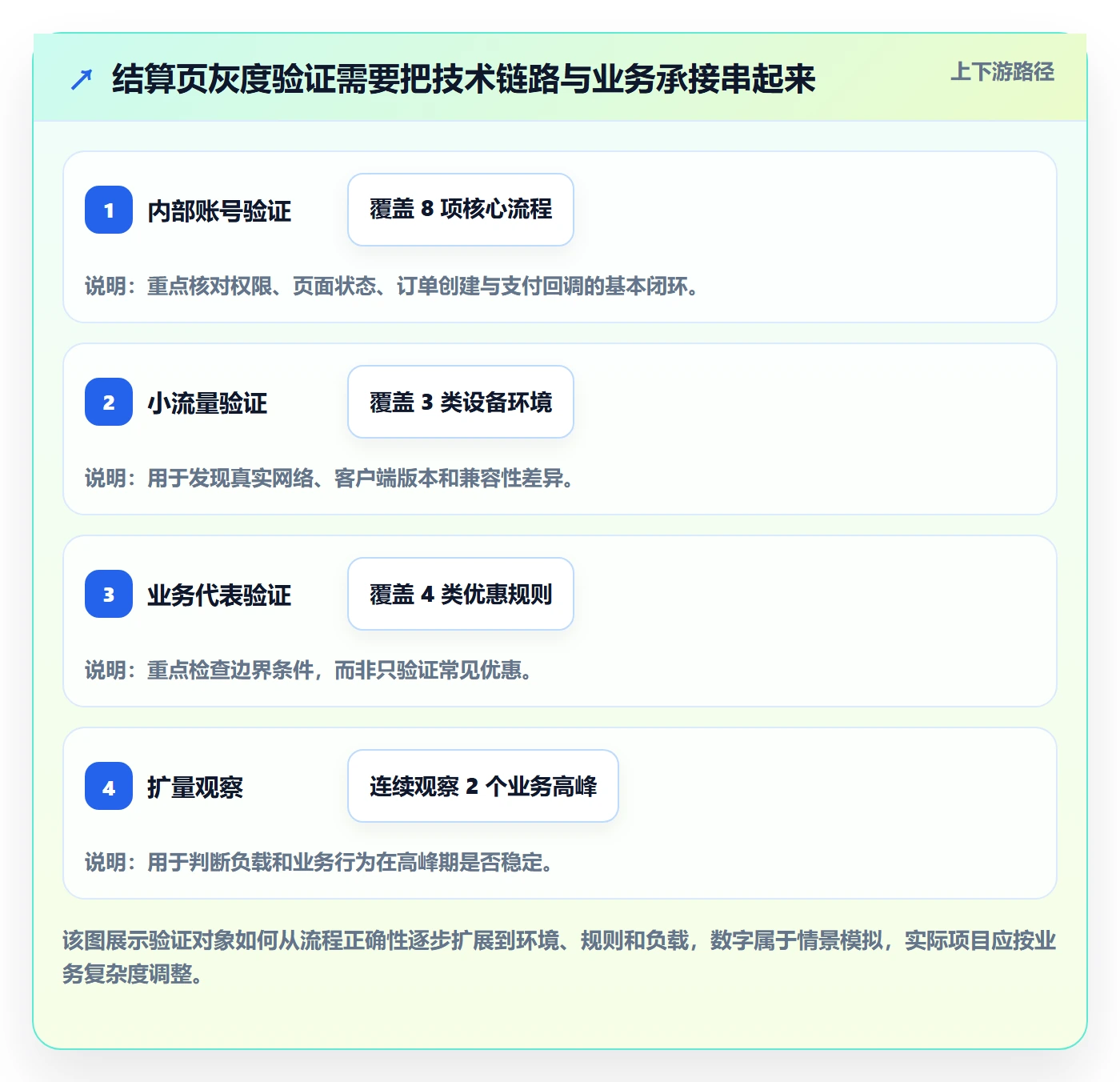发布管理如何做好灰度发布?企业管理者协同管理与操作步骤