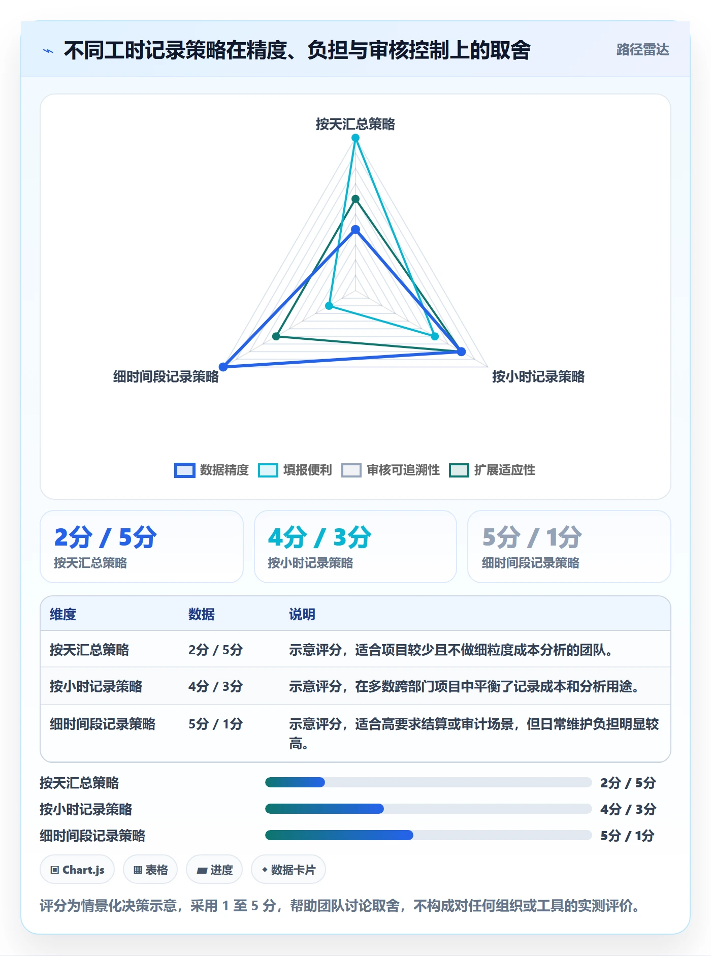 工时审核实操方法：跨部门团队提升工时管理效率的入门指南方法与模板