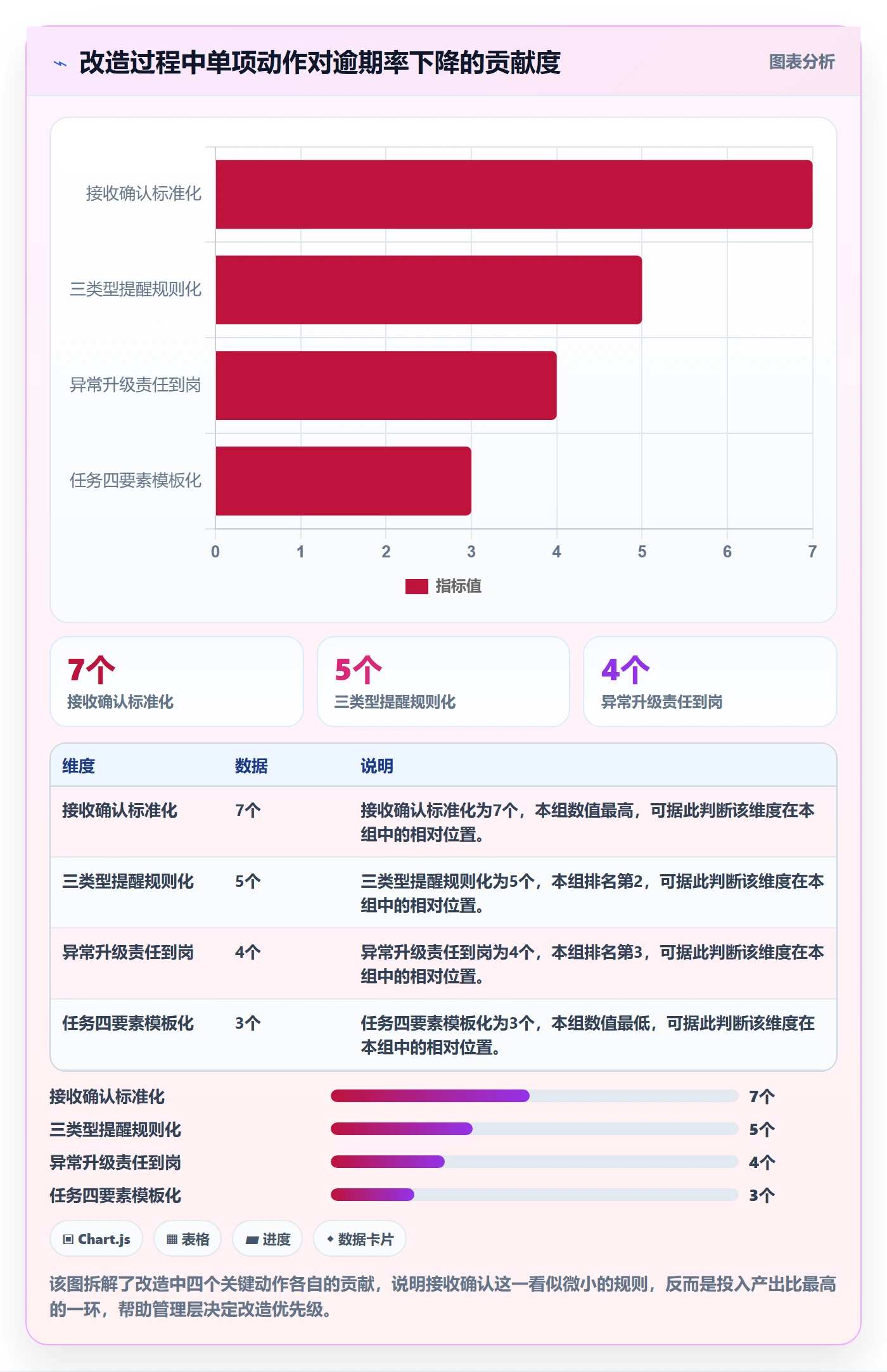 督办管理指南:管理层如何做好任务提醒,协同管理全流程