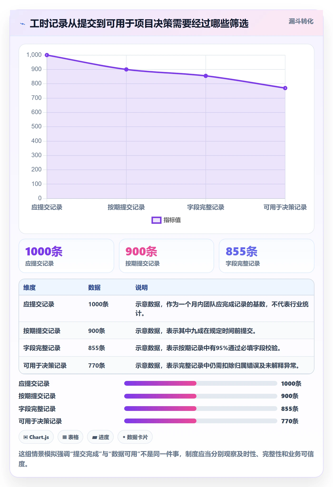工时审核实操方法：项目经理提升工时管理效率的制度设计方法与模板