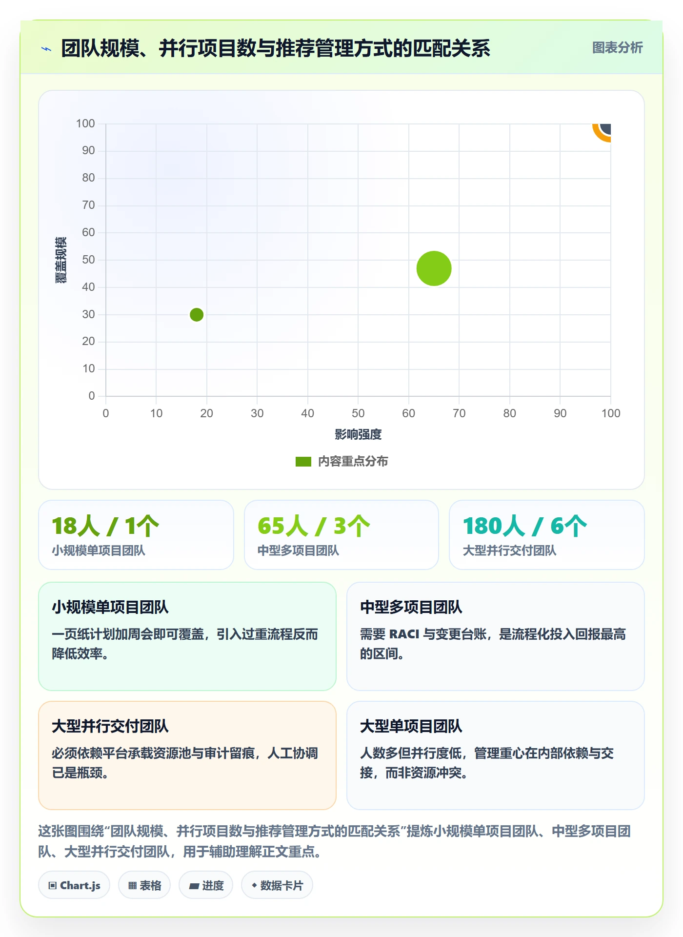 项目规划如何做好项目计划？实施团队最佳实践与操作步骤