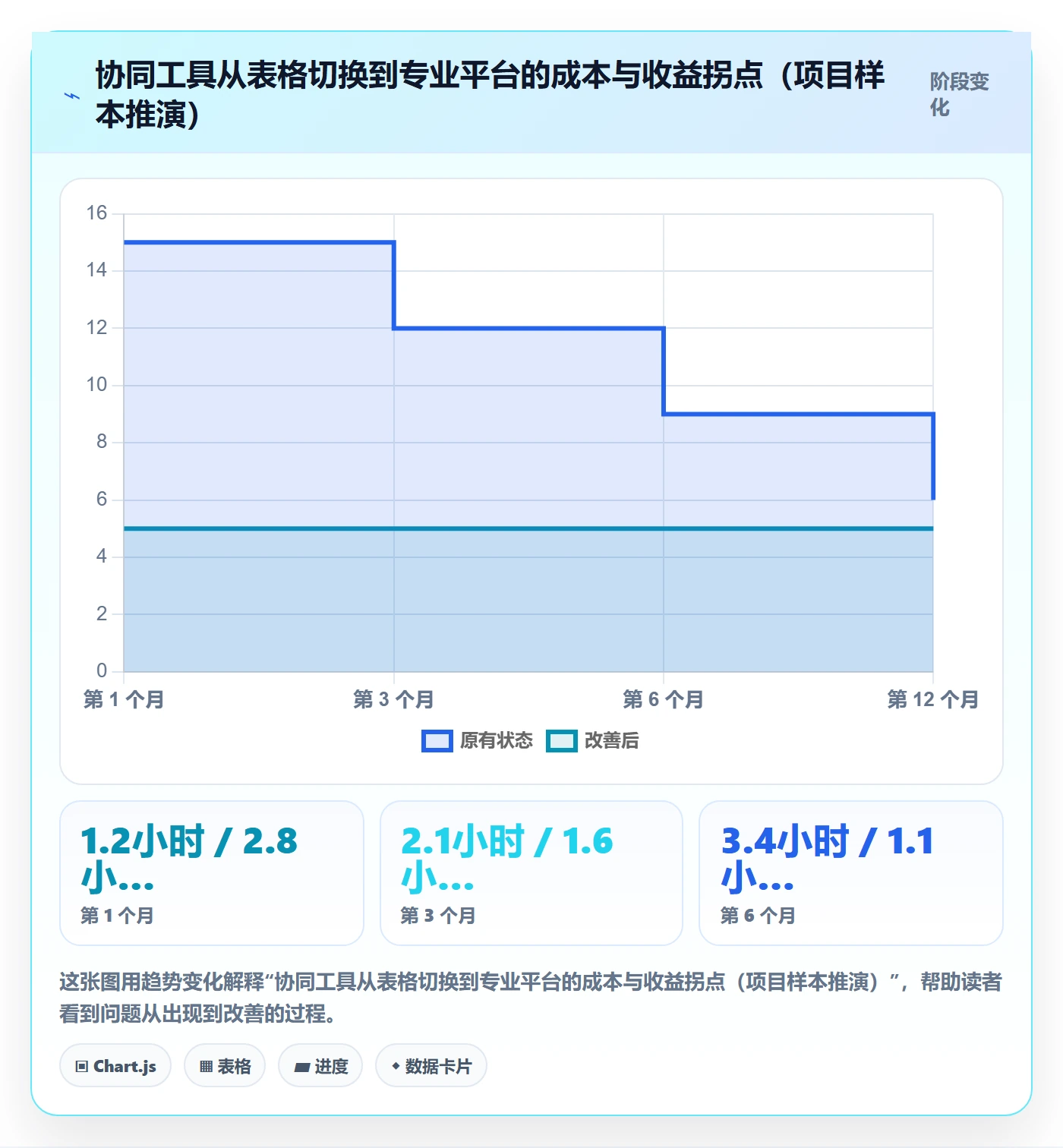 验收标准流程与规范:实施团队项目目标协同管理关键指标