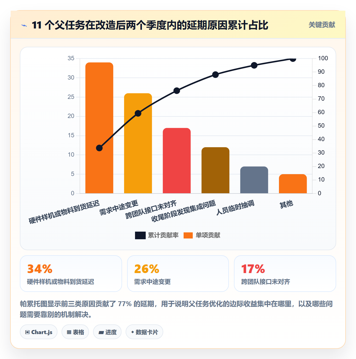 父任务最佳实践:企业管理者任务管理流程优化,常见问题