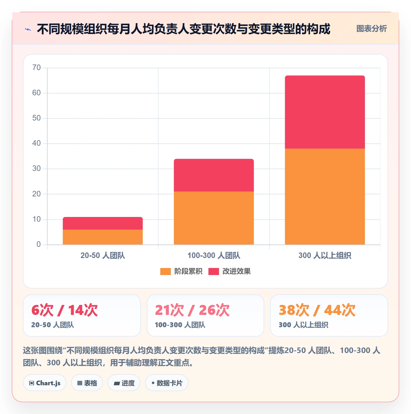 任务分派任务负责人变更全流程:企业管理者入门指南与一文讲清