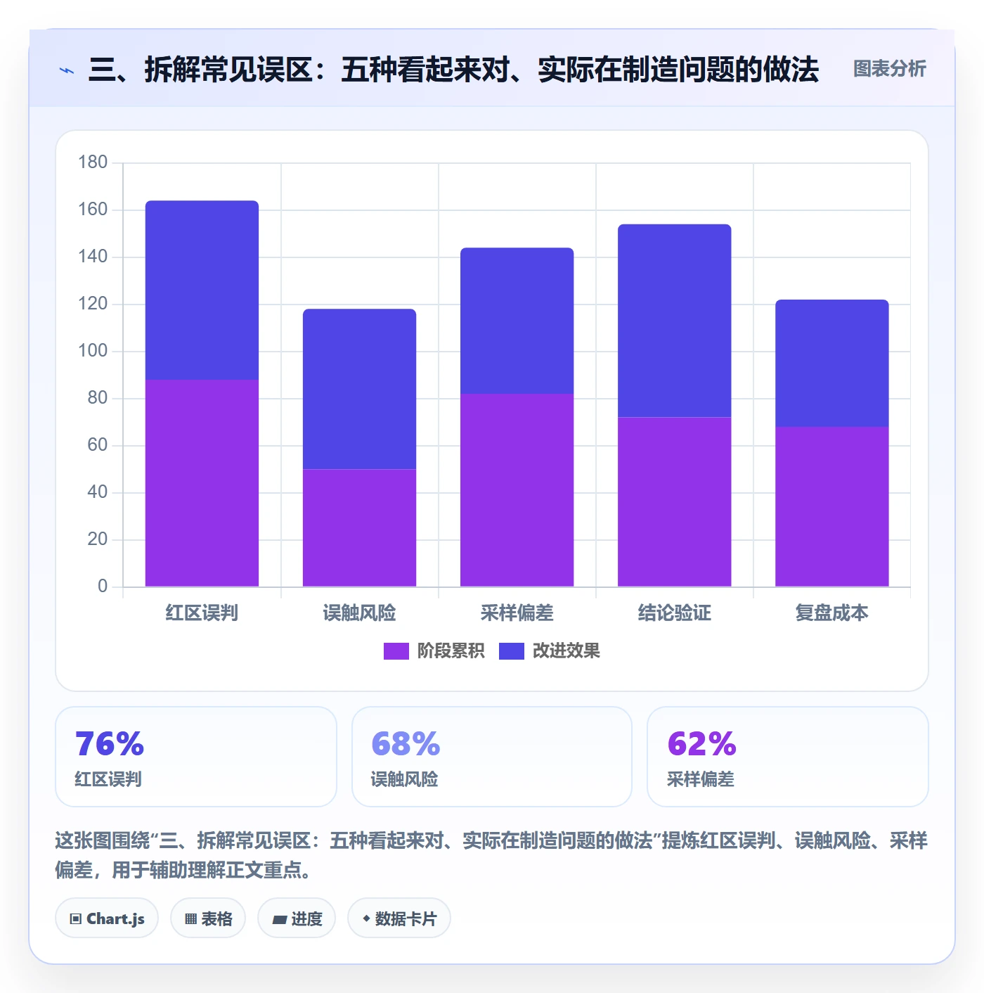 三、拆解常见误区:五种看起来对、实际在制造问题的做法