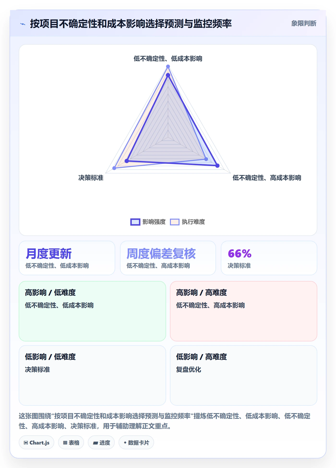 成本管理预计成本全流程:项目负责人入门指南与一文讲清