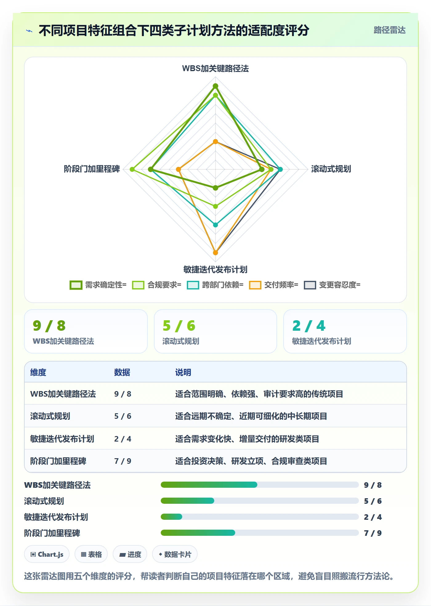 子计划管理方法大全:管理层项目规划最佳实践落地清单