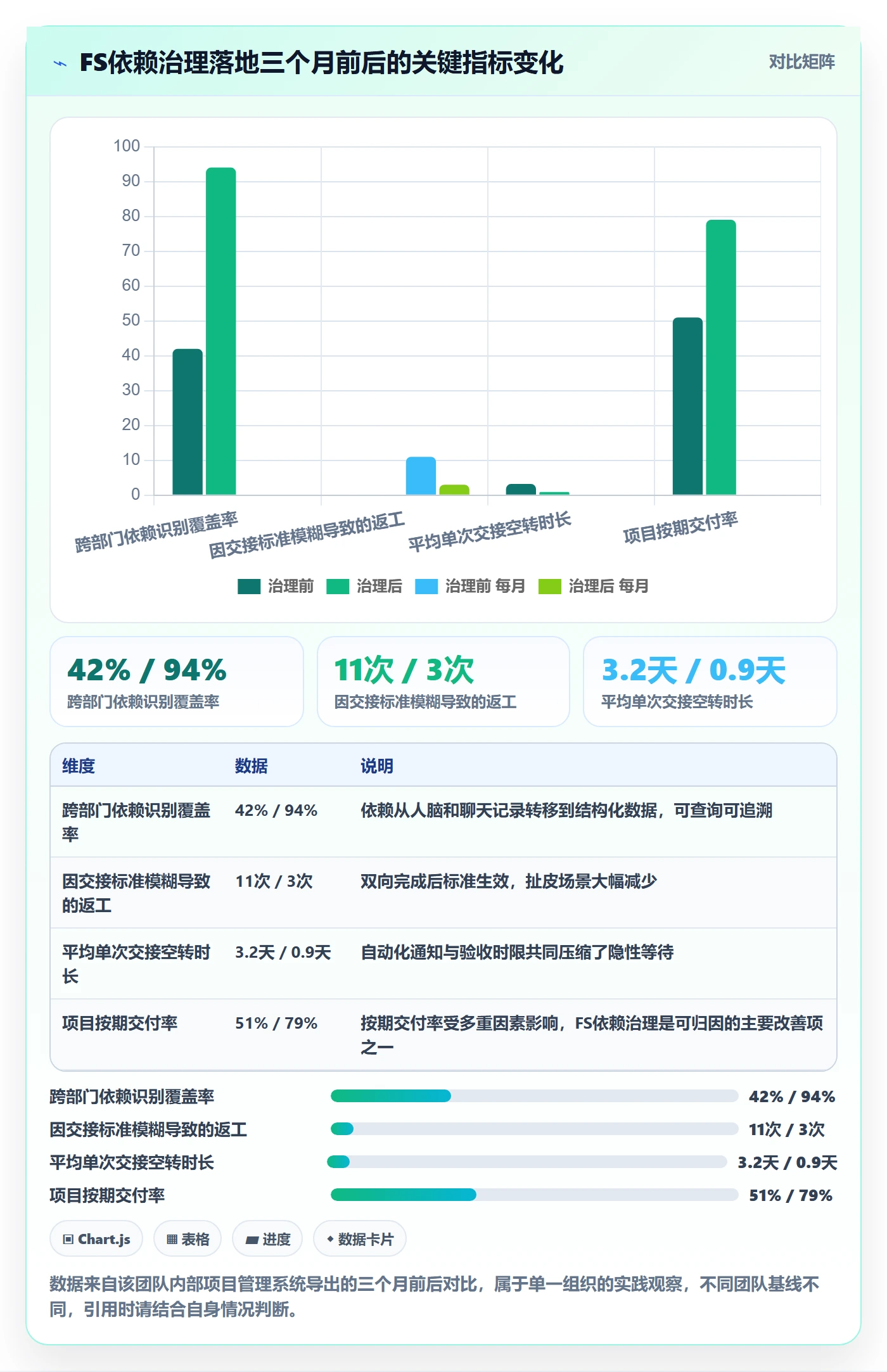 任务依赖FS教程:管理层落地方案,避坑指南