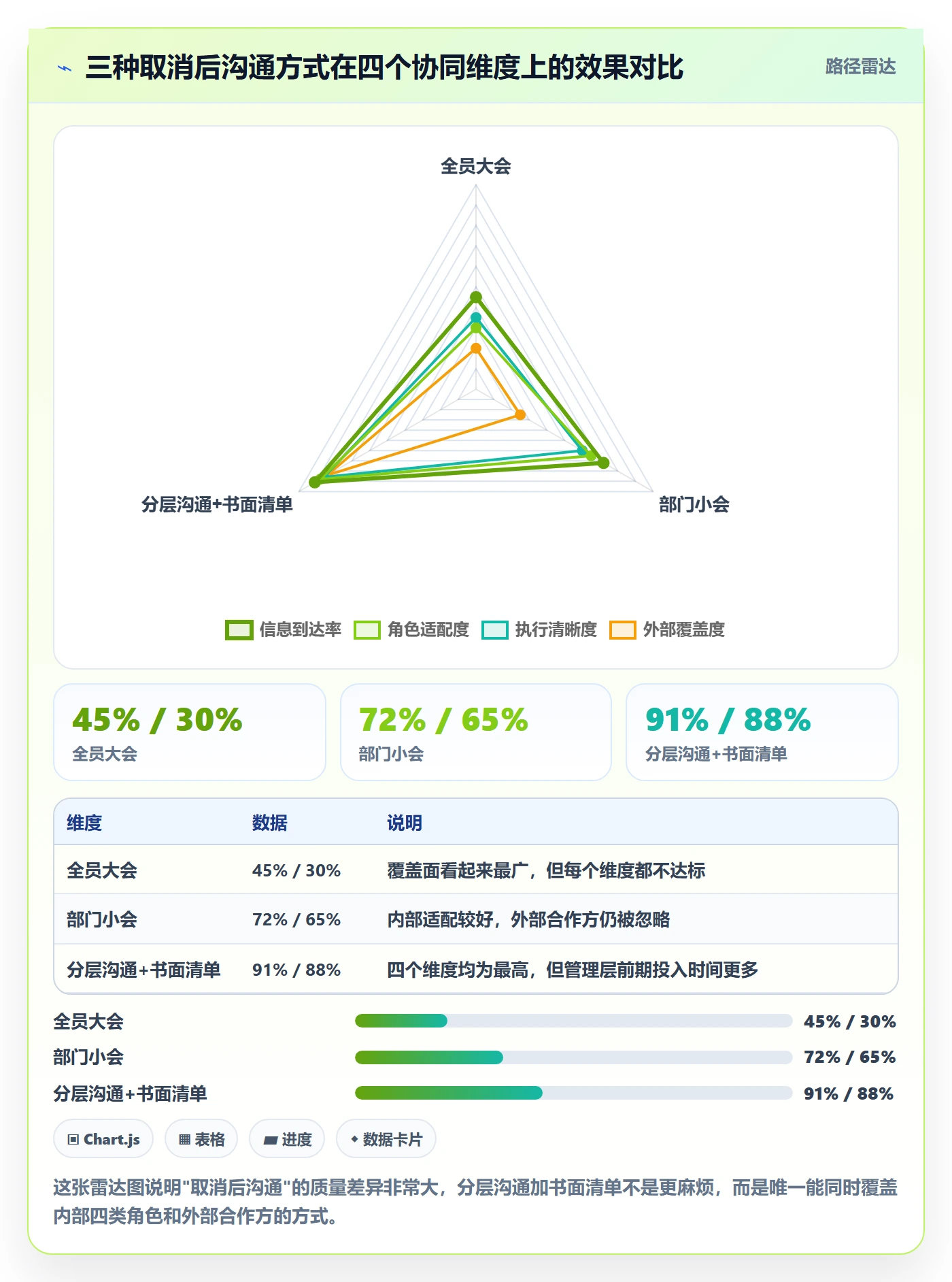 取消落地方案:管理层开展任务执行的协同管理案例解析