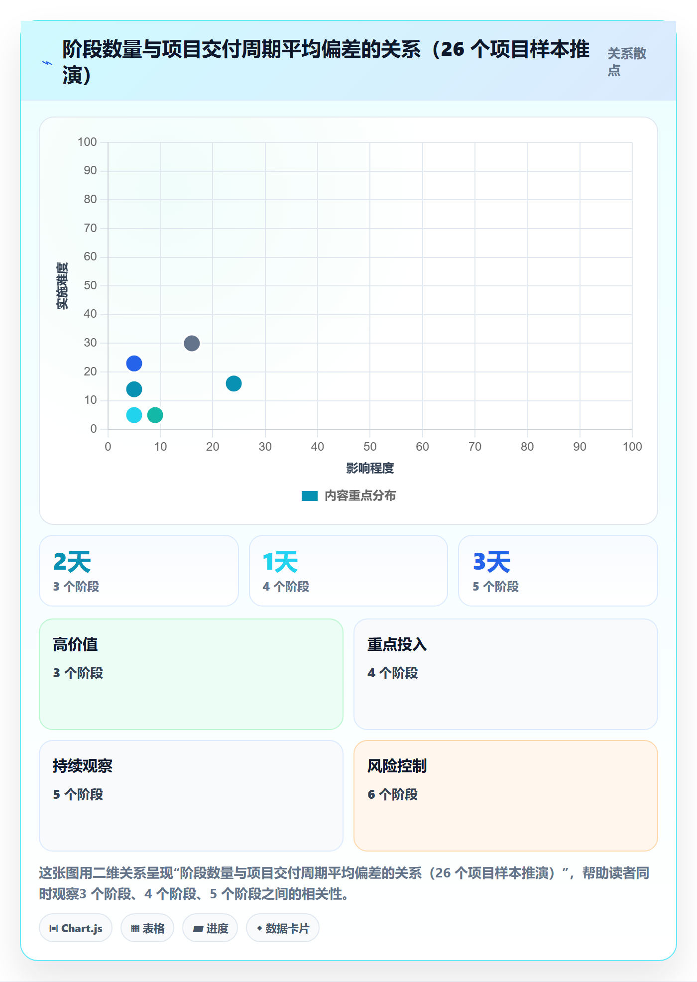 项目阶段阶段状态教程：跨部门团队协同管理，避坑指南