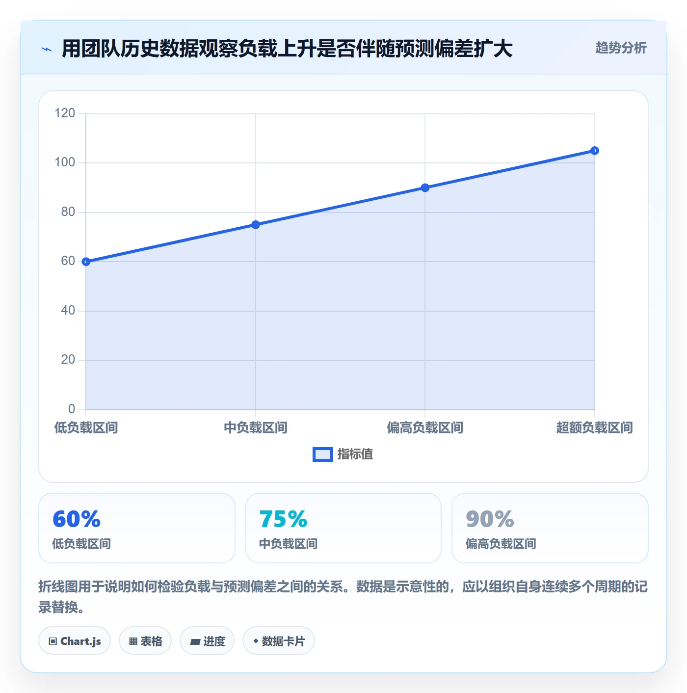资源负载流程与规范：研发团队人力资源计划入门指南关键指标