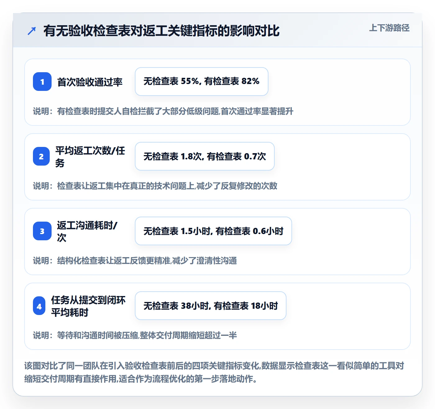 任务验收返工全流程:研发团队协同管理与一文讲清