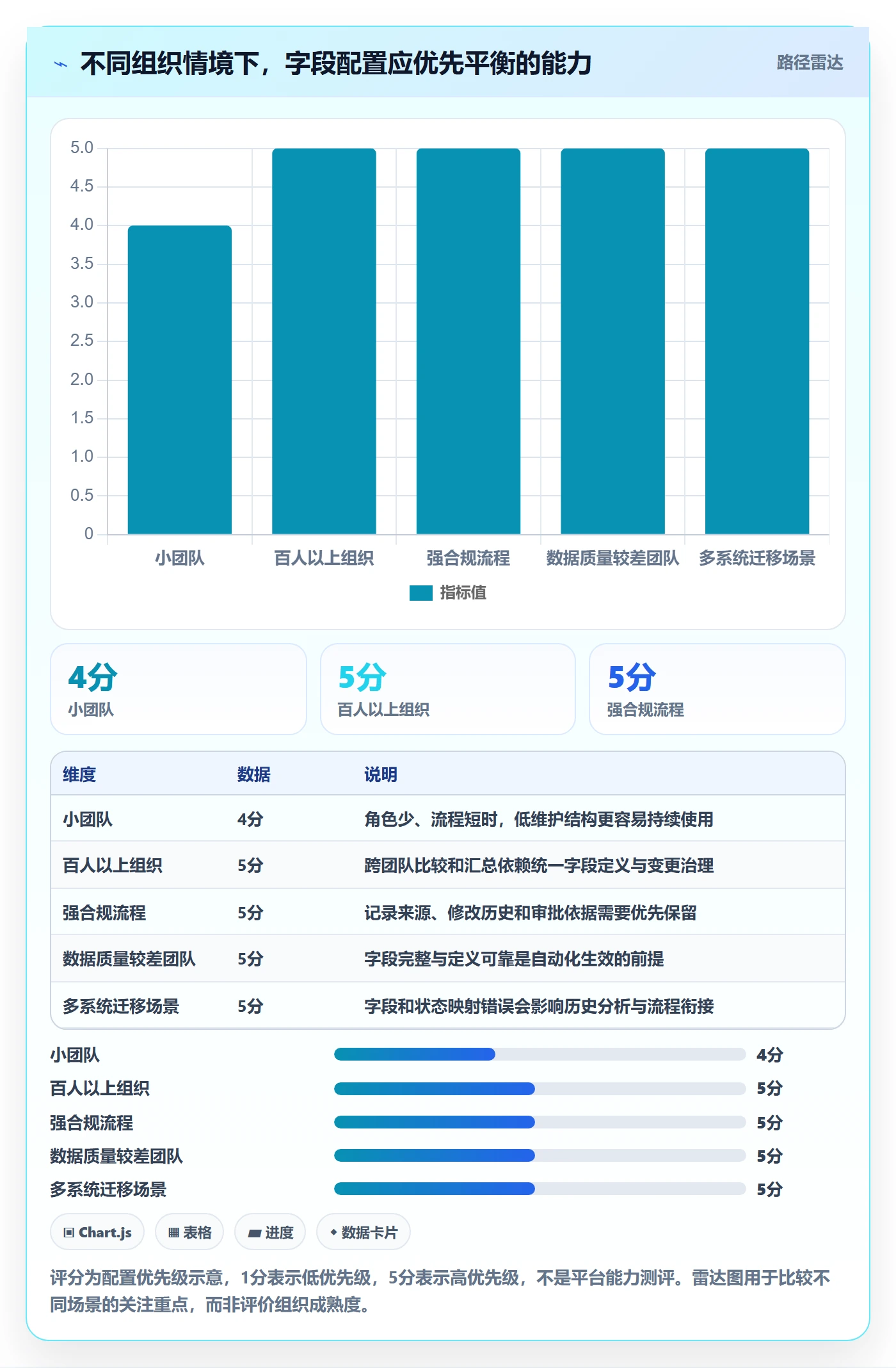 列表视图如何做好字段配置？管理层流程优化与操作步骤