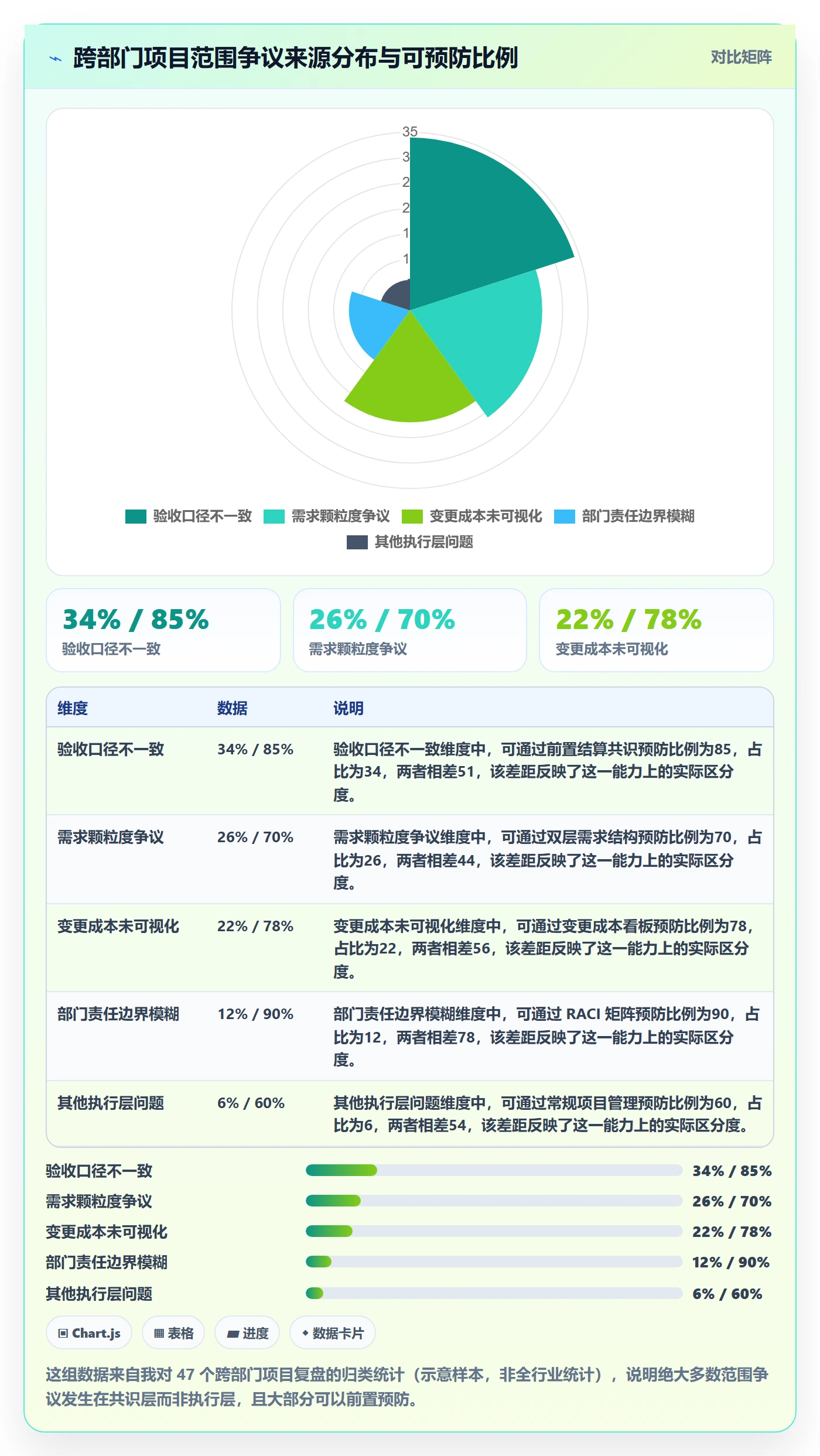 范围管理指南：跨部门团队如何做好项目范围，入门指南全流程