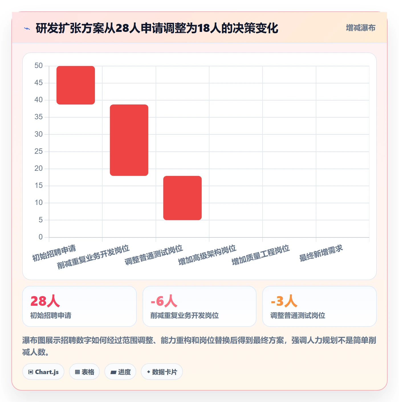 人力资源计划如何做好人力规划?研发团队实操方法与操作步骤