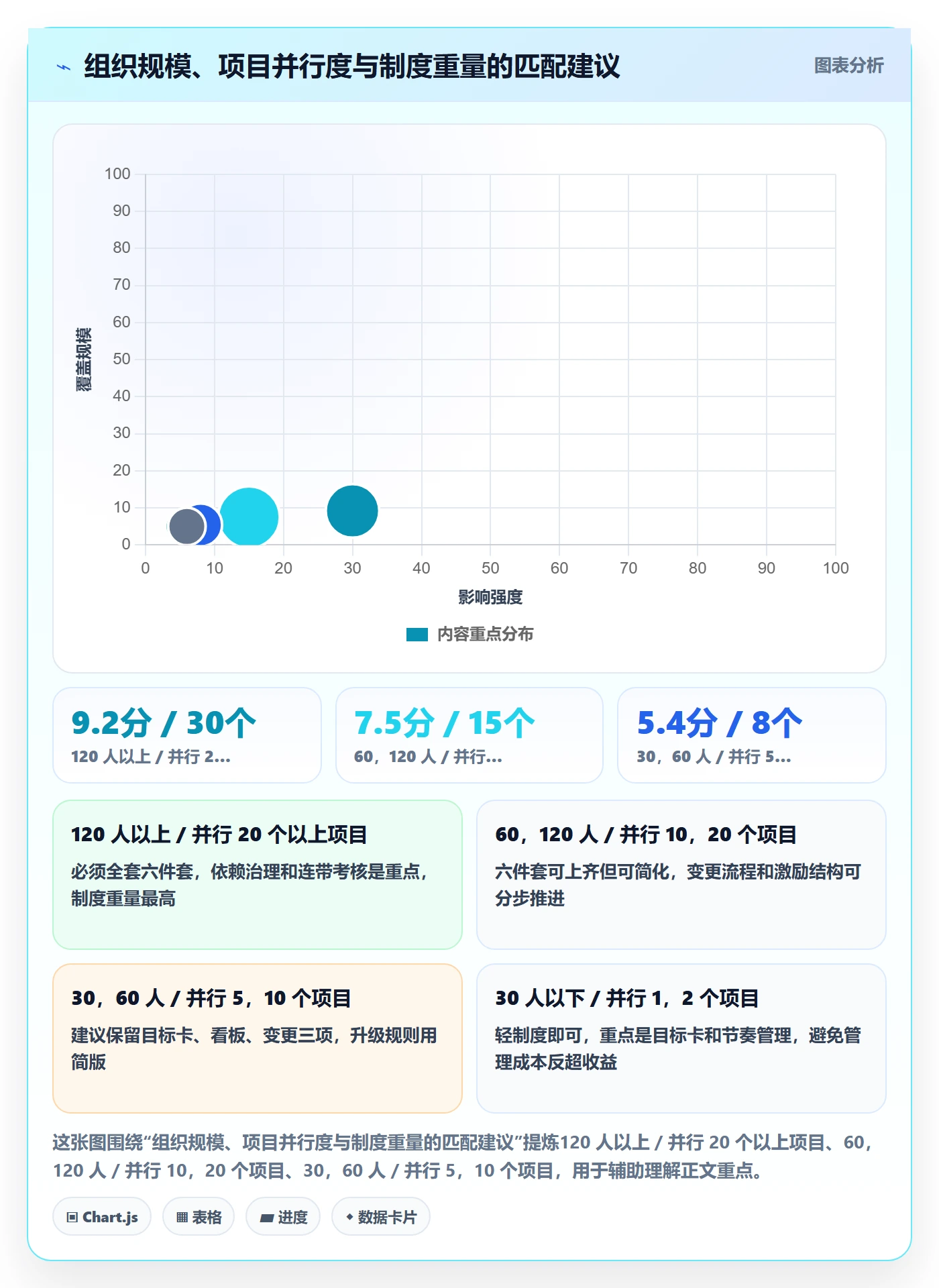 目标拆解落地方案:实施团队开展项目目标的制度设计案例解析