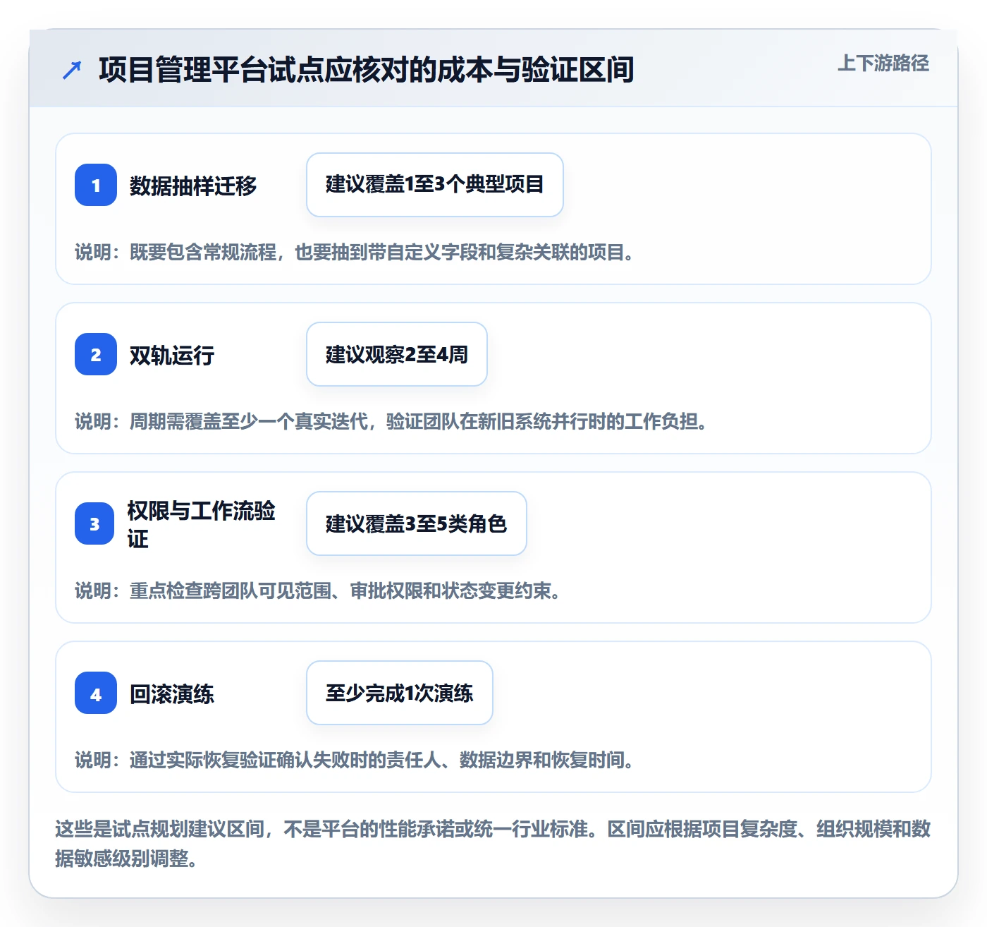 需求管理需求全流程:项目负责人最佳实践与一文讲清