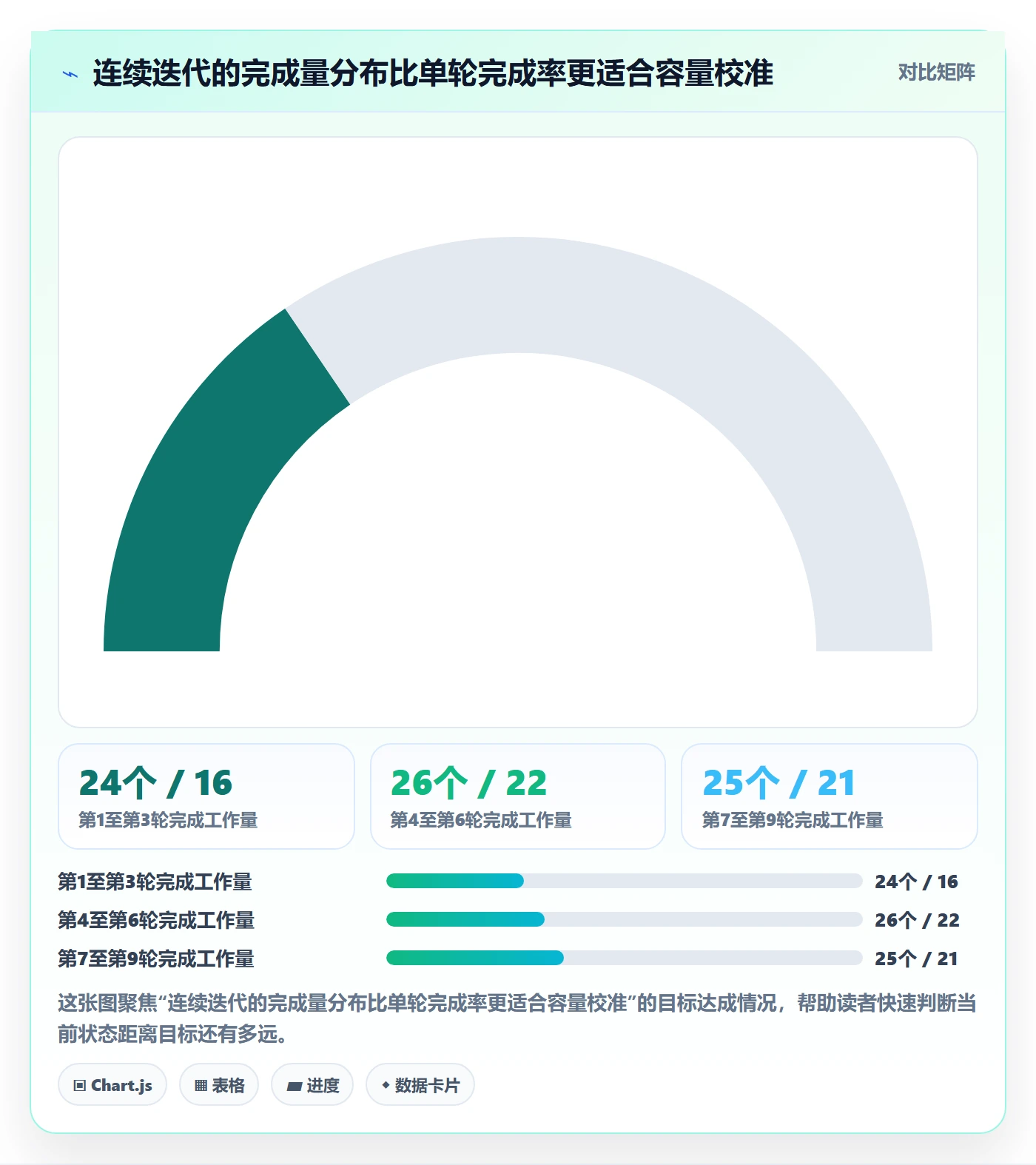 迭代规划最佳实践:企业管理者需求排期效率提升,常见问题