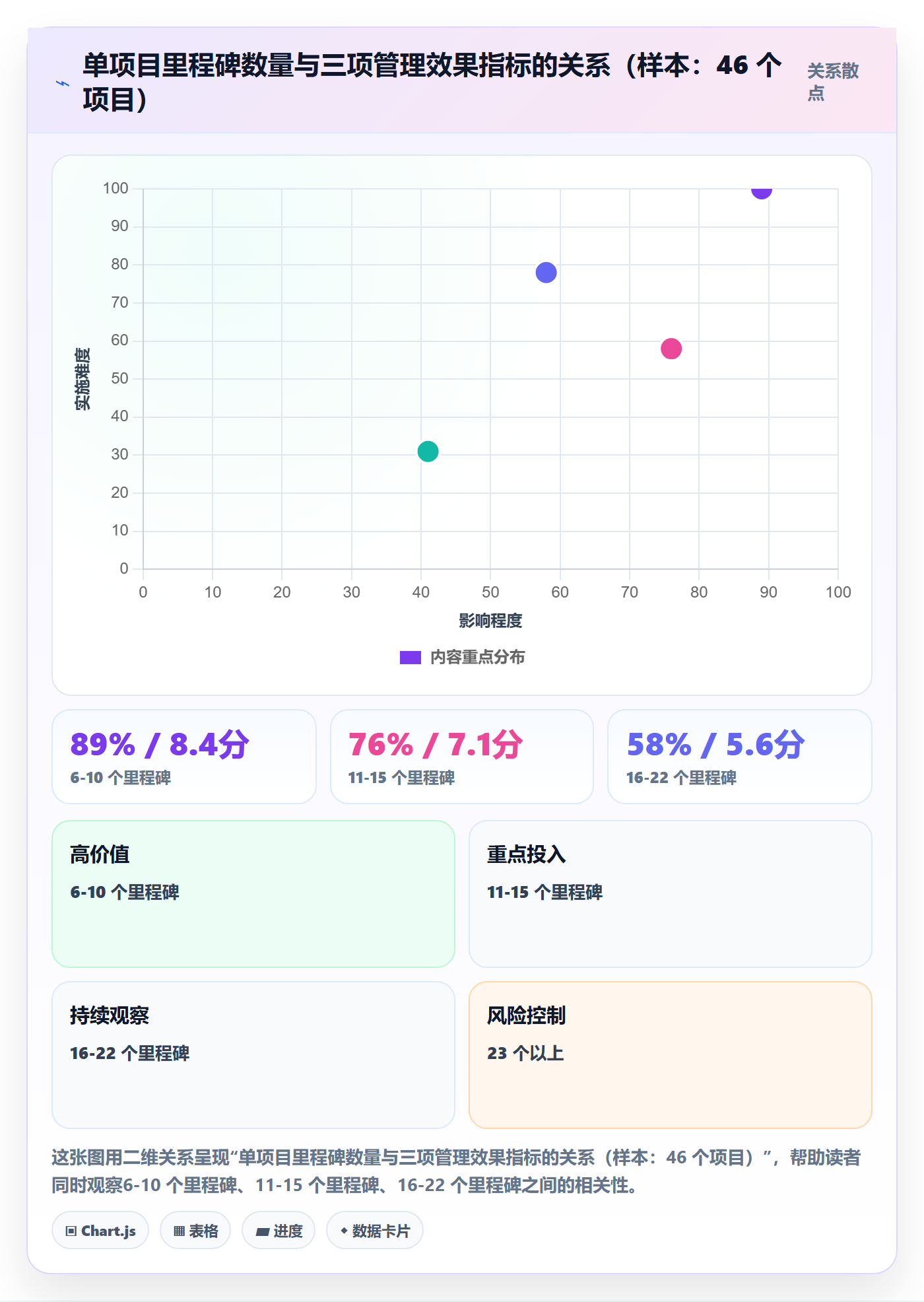 节点状态最佳实践:企业管理者里程碑制度设计,常见问题