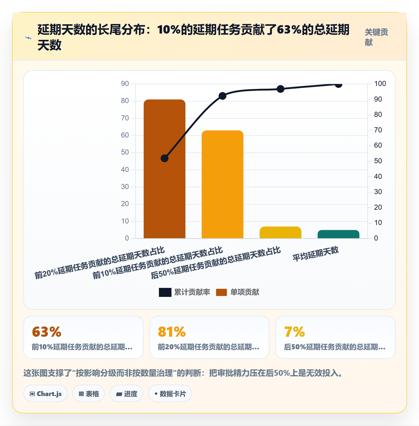 延期流程与规范:企业管理者任务执行制度设计关键指标